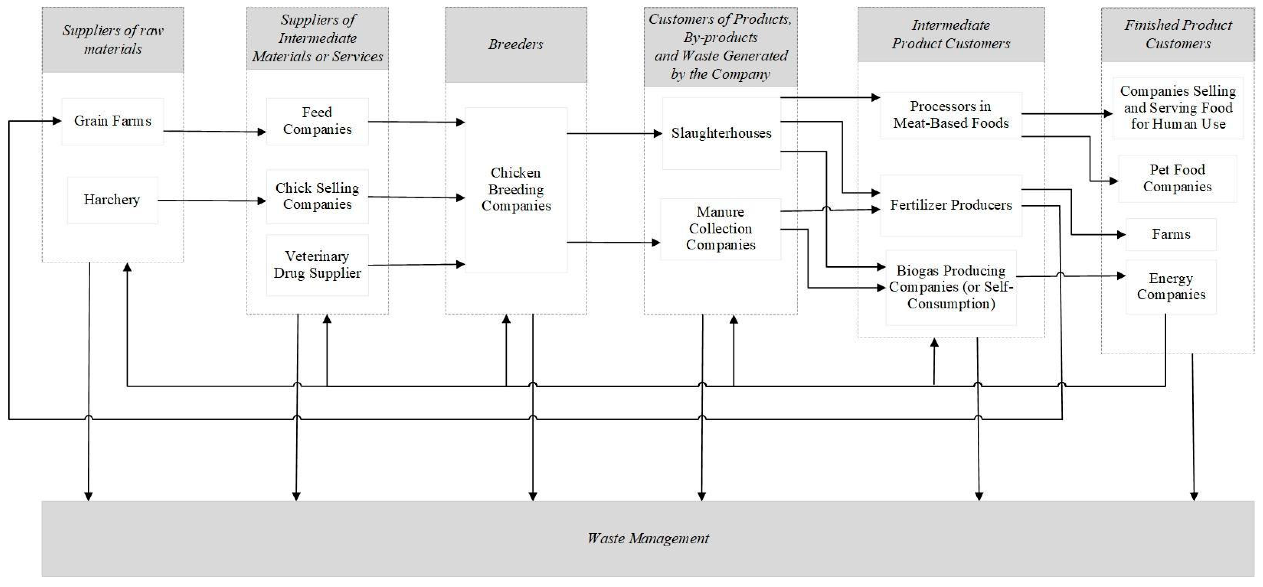Sustainability 17 02984 g001