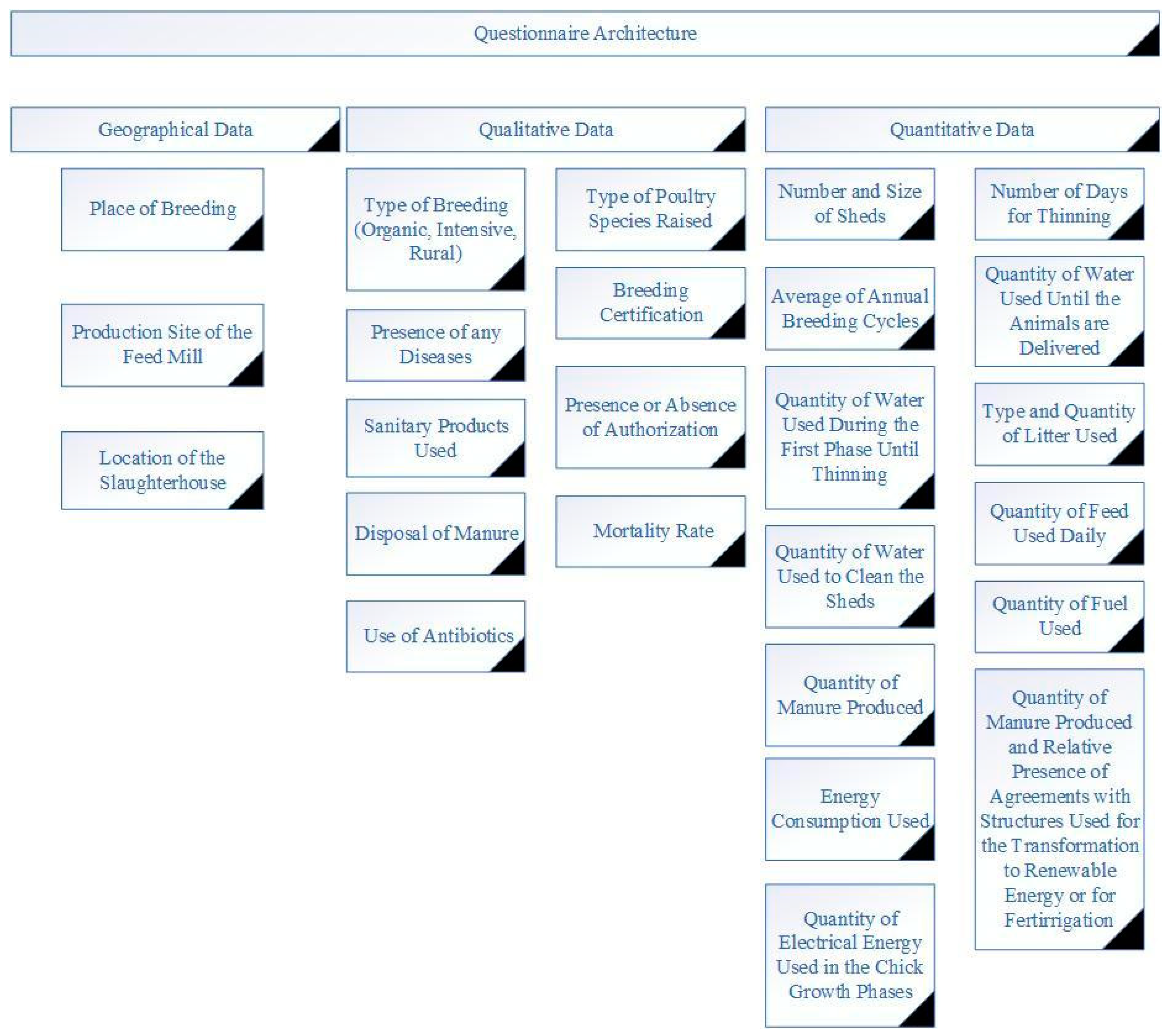 Sustainability 17 02984 g002