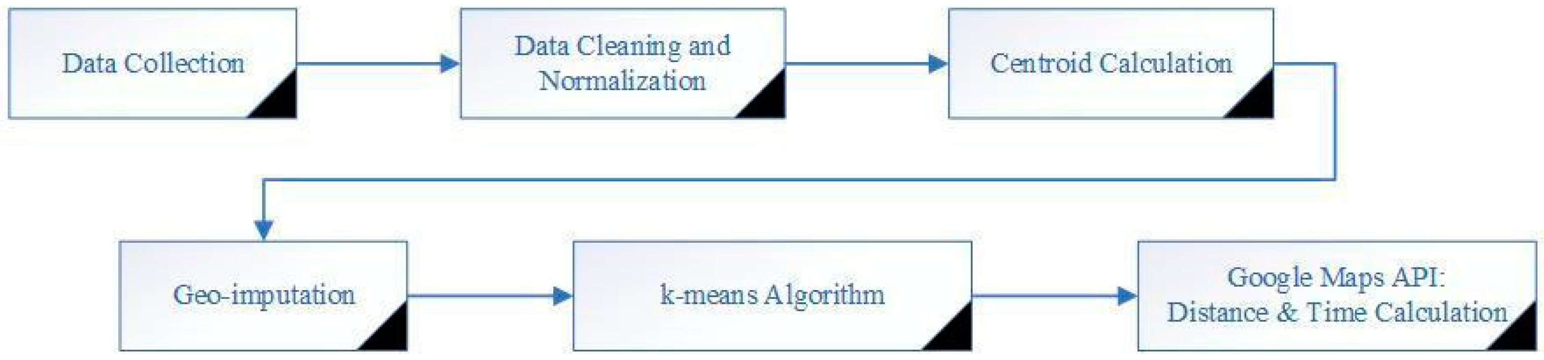 Sustainability 17 02984 g003