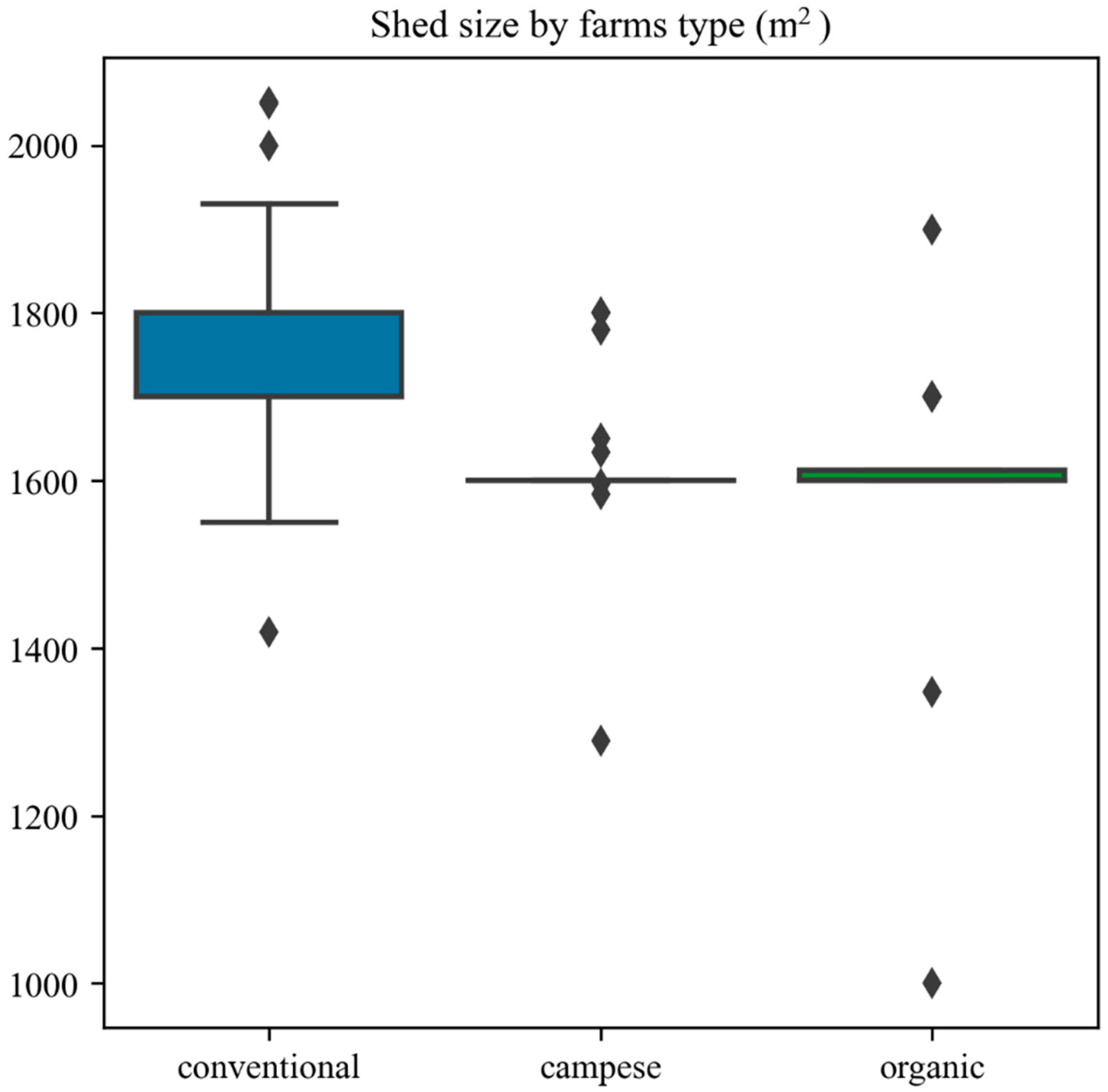 Sustainability 17 02984 g005