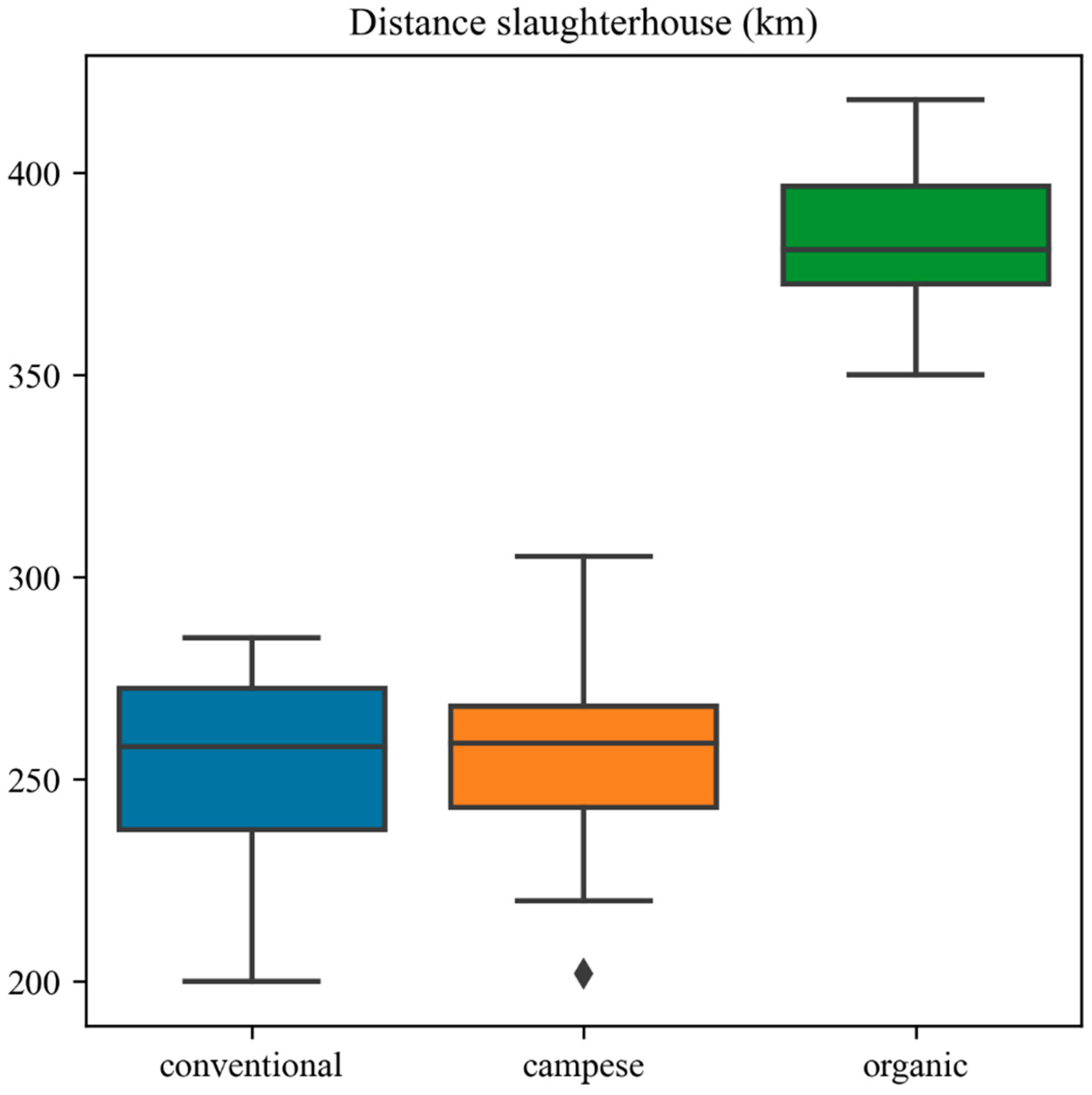 Sustainability 17 02984 g008