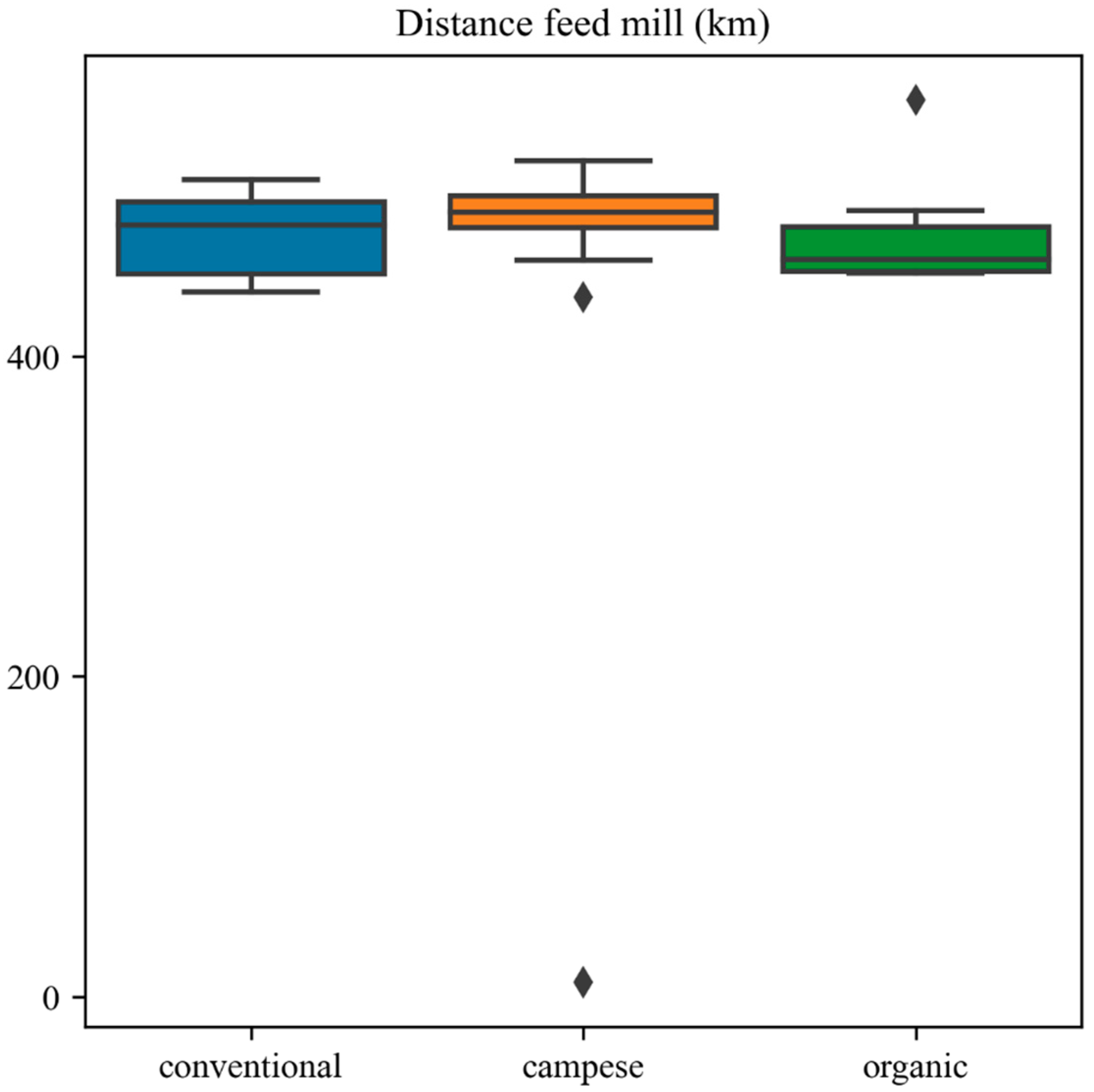 Sustainability 17 02984 g010