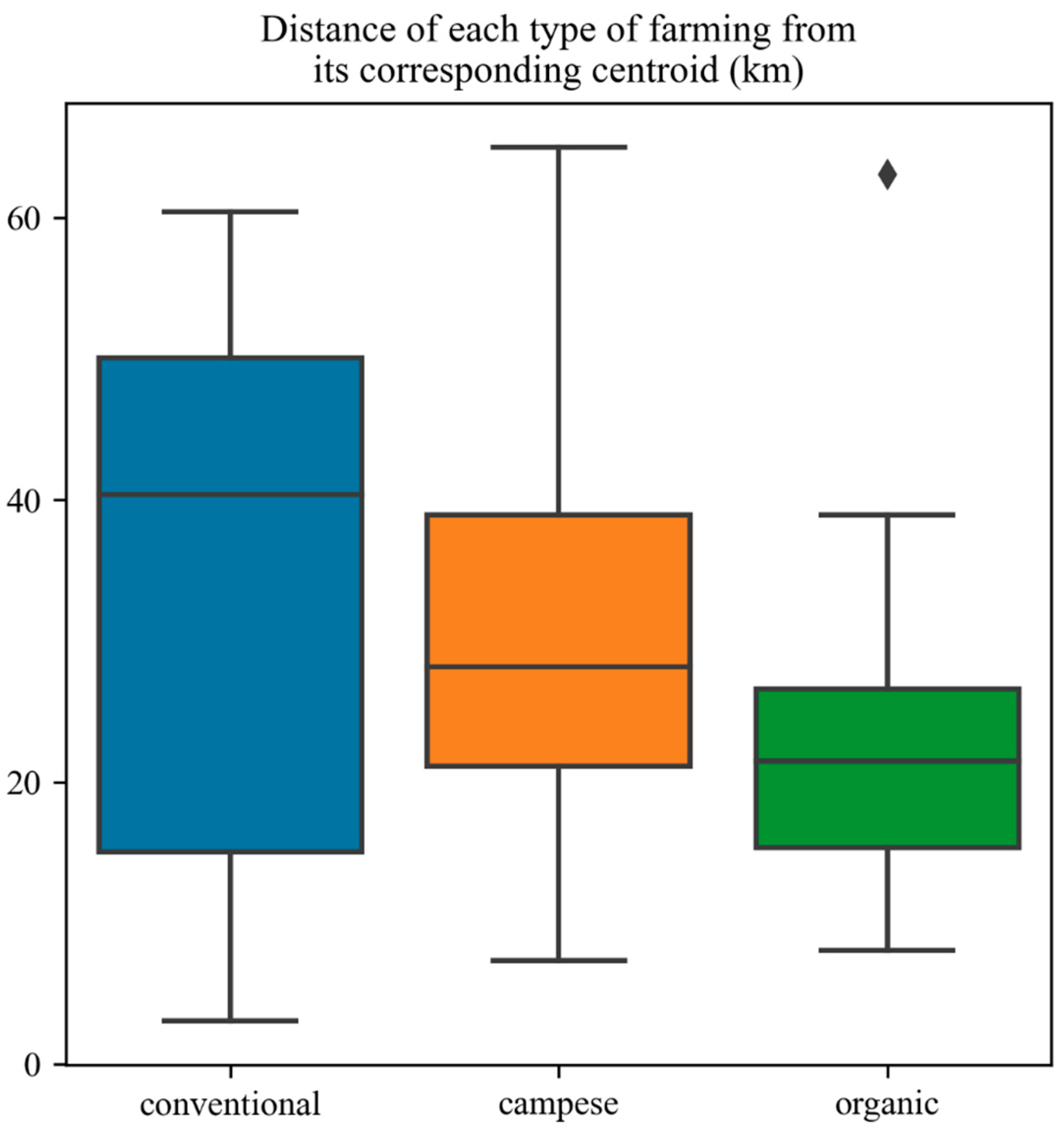 Sustainability 17 02984 g011
