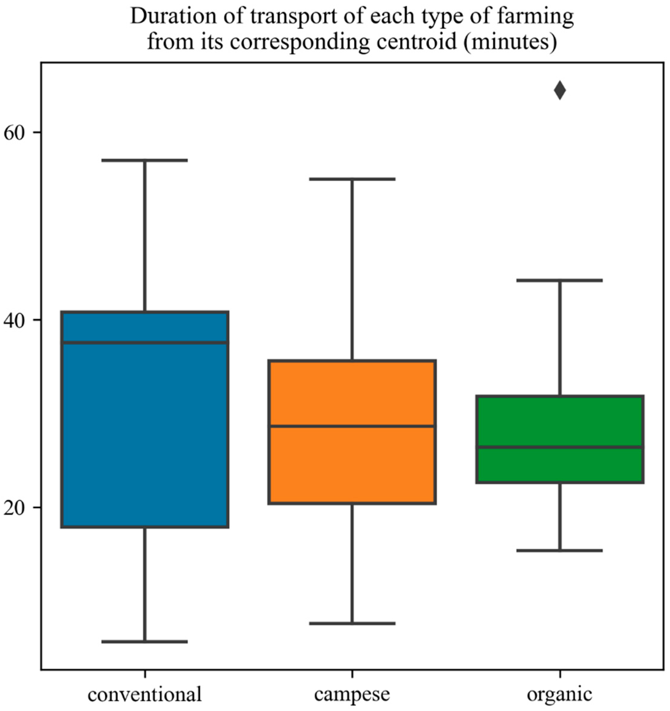 Sustainability 17 02984 g012