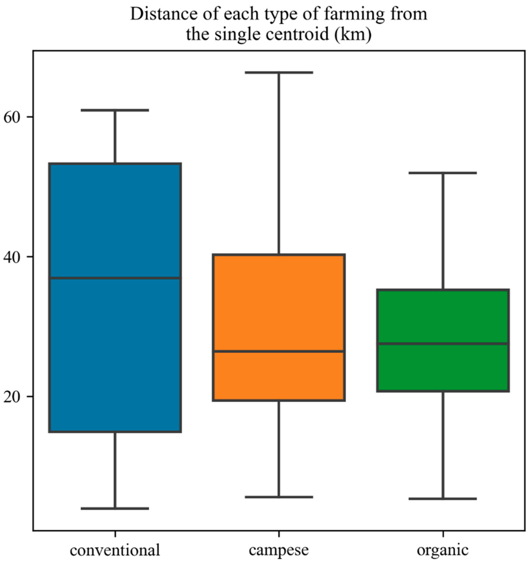 Sustainability 17 02984 g013