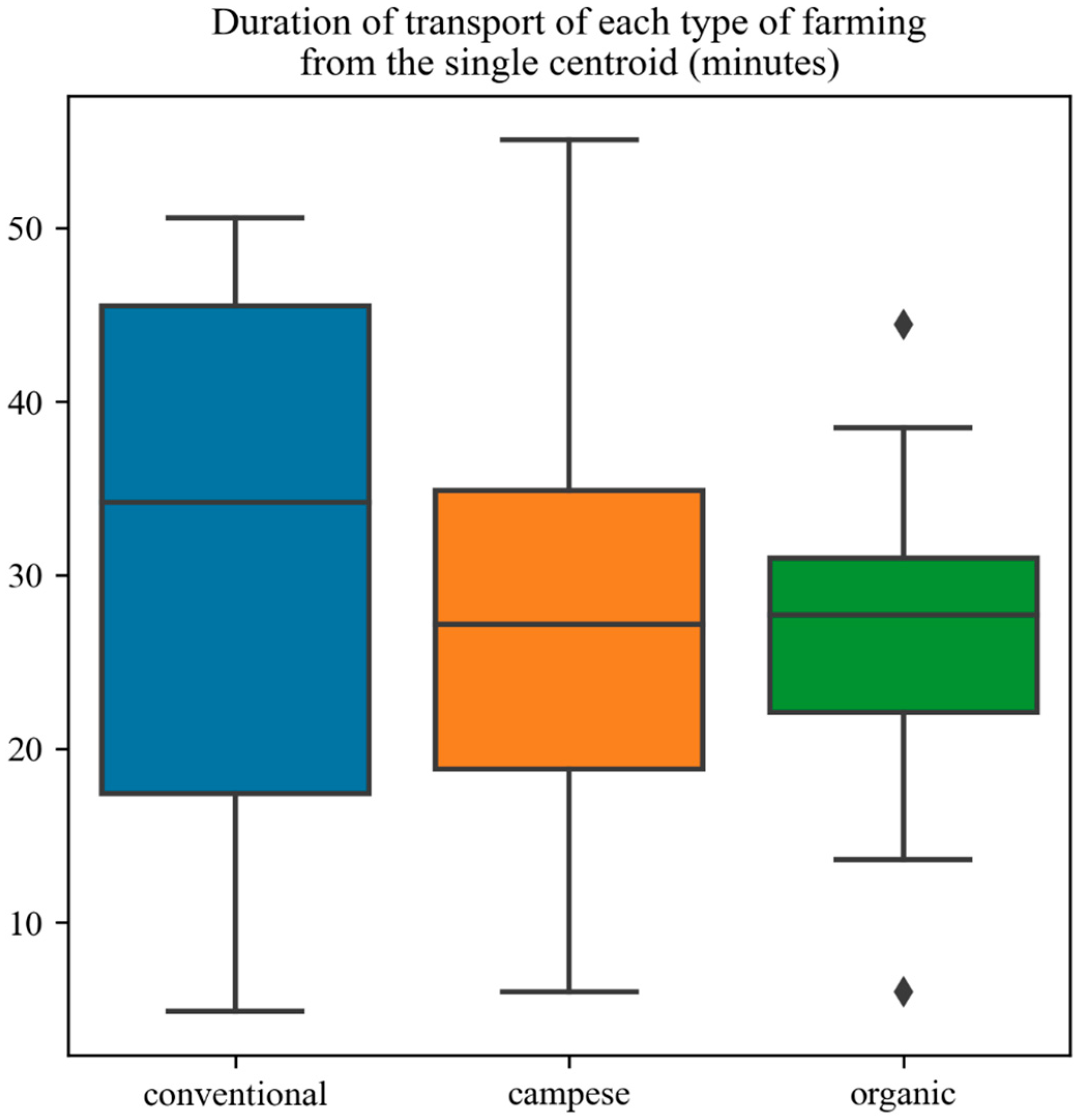 Sustainability 17 02984 g014