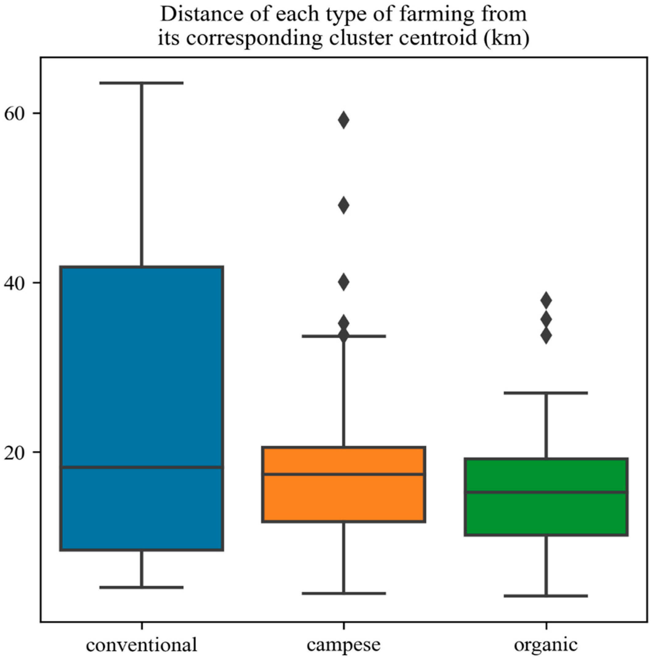 Sustainability 17 02984 g016