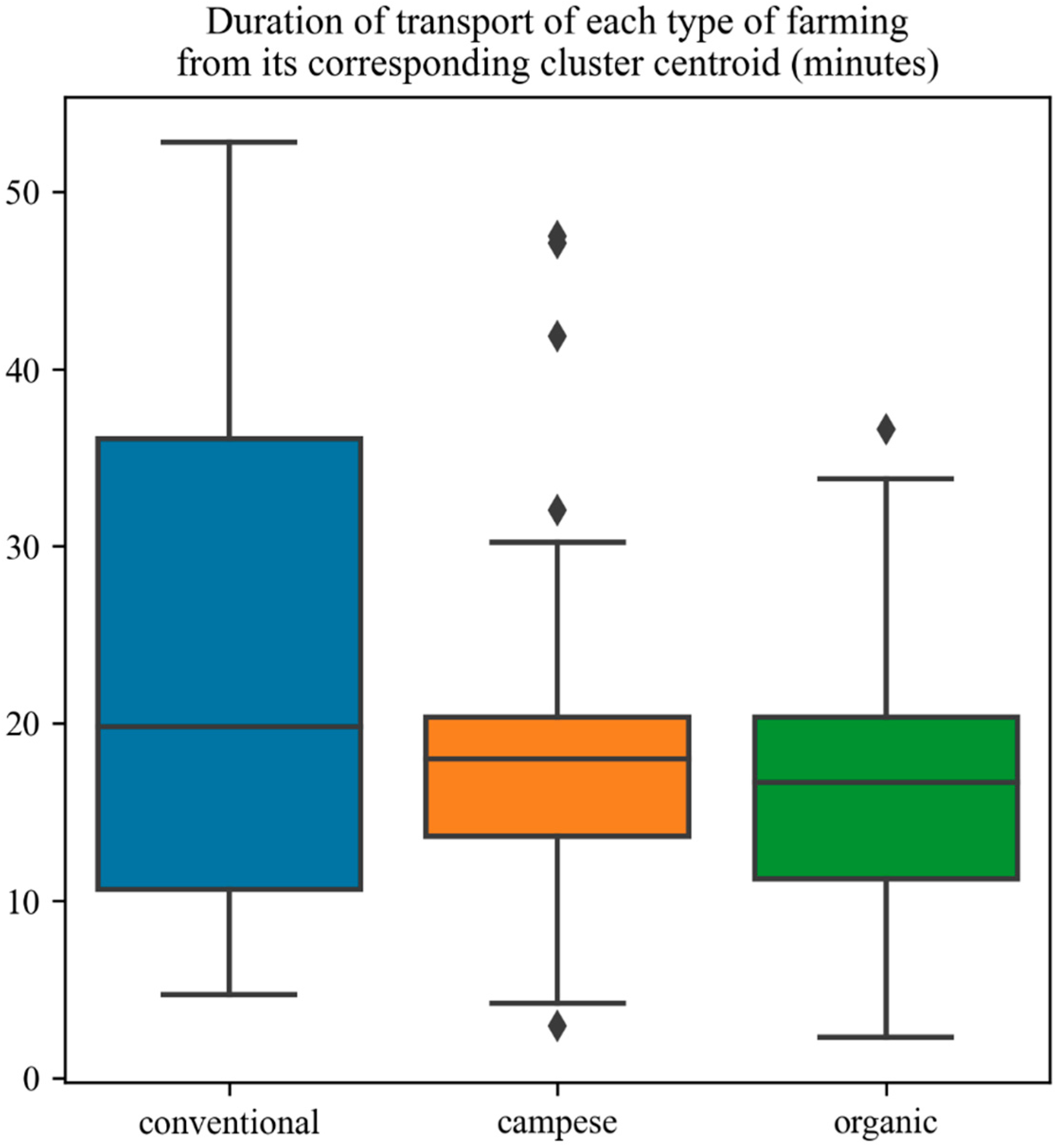 Sustainability 17 02984 g017
