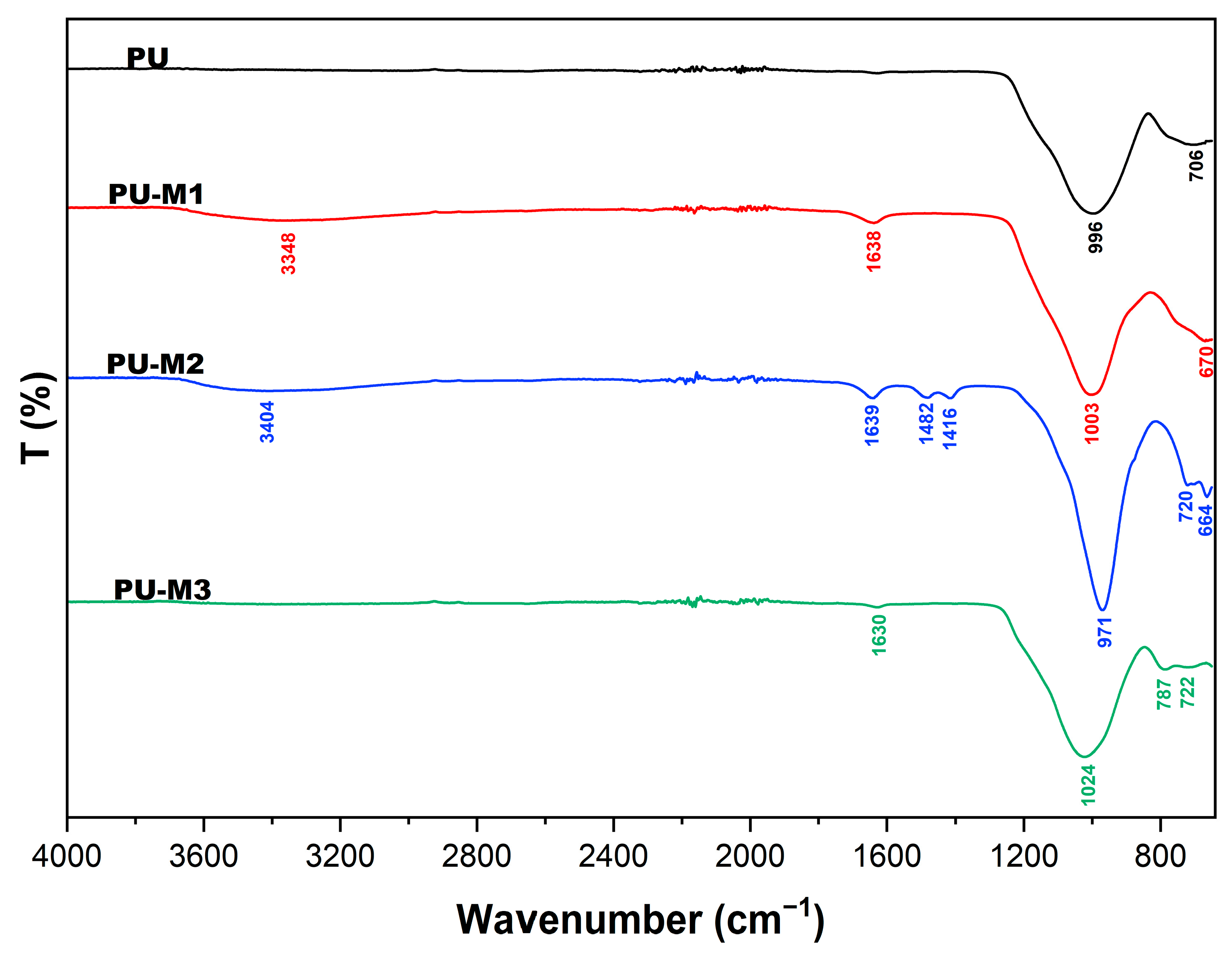 Sustainability 17 02986 g004