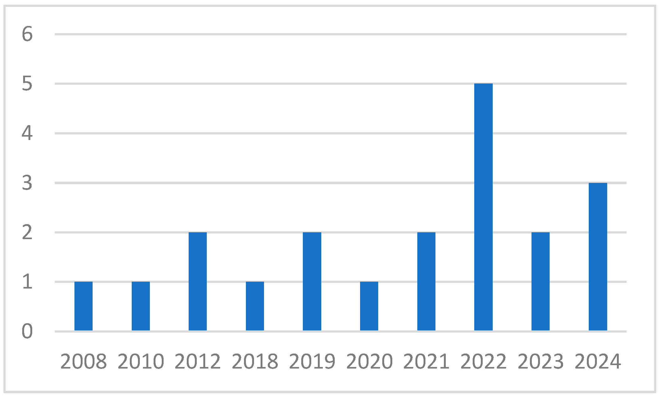 Sustainability 17 02998 g002