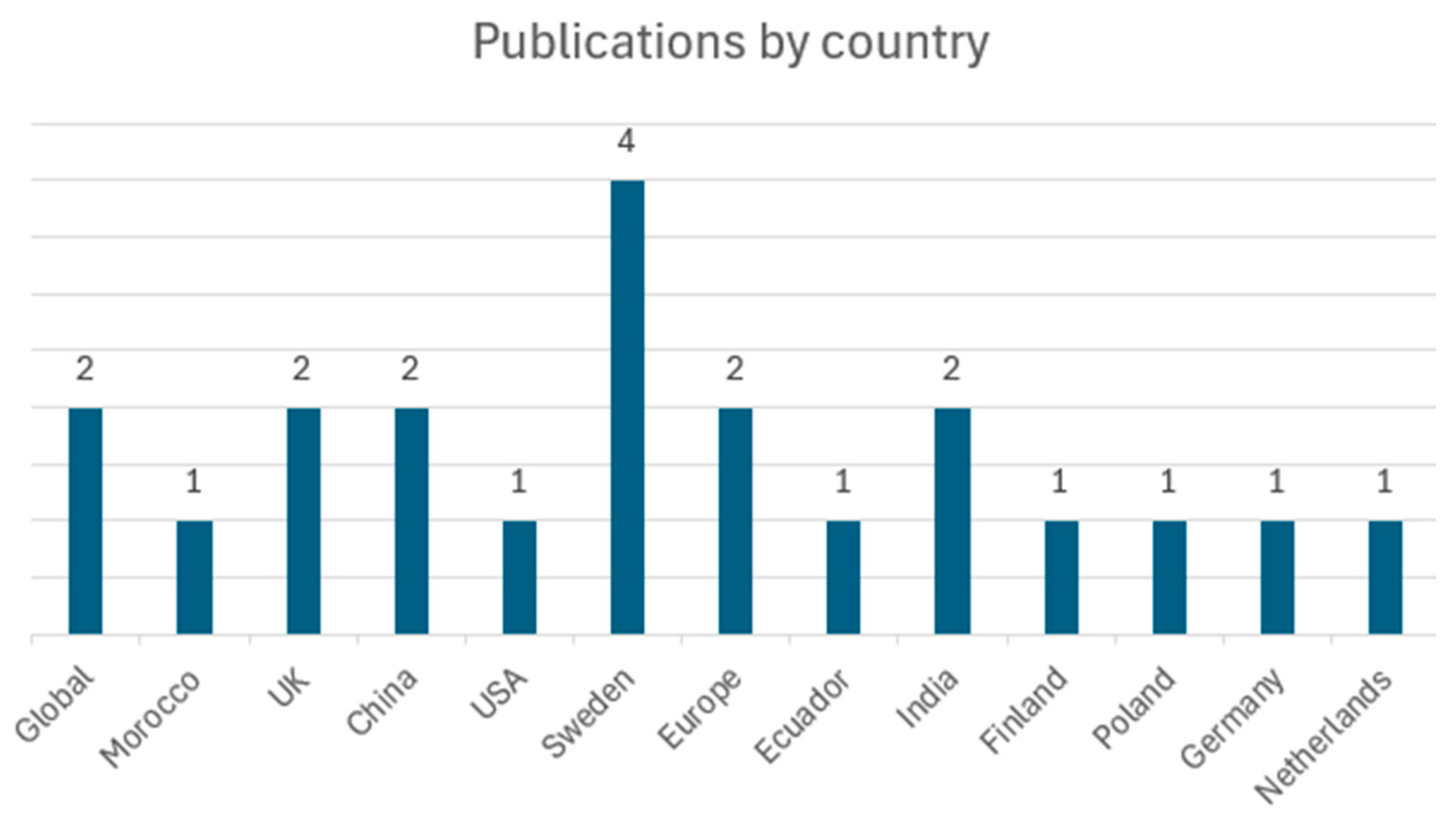 Sustainability 17 02998 g003