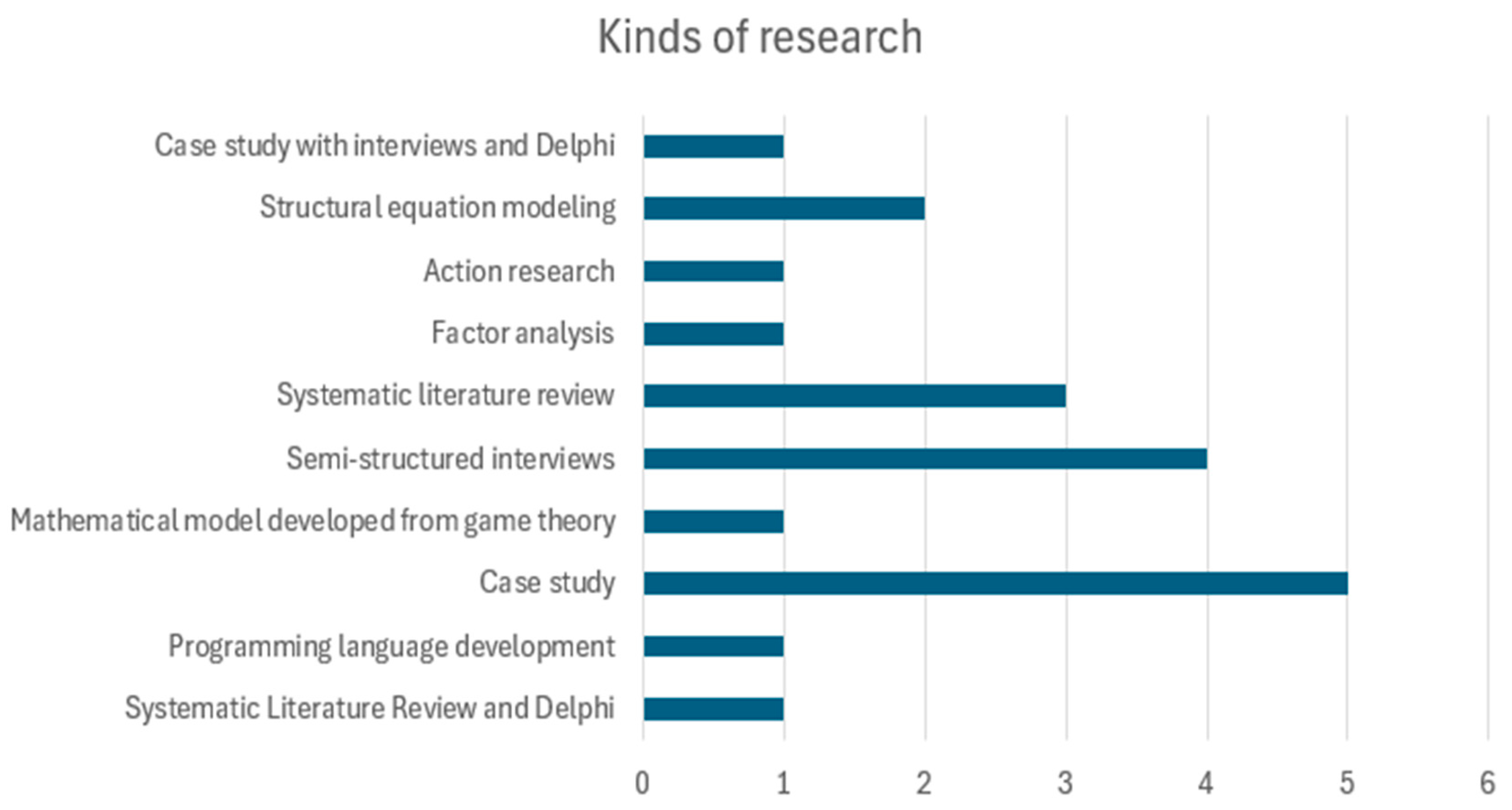 Sustainability 17 02998 g004