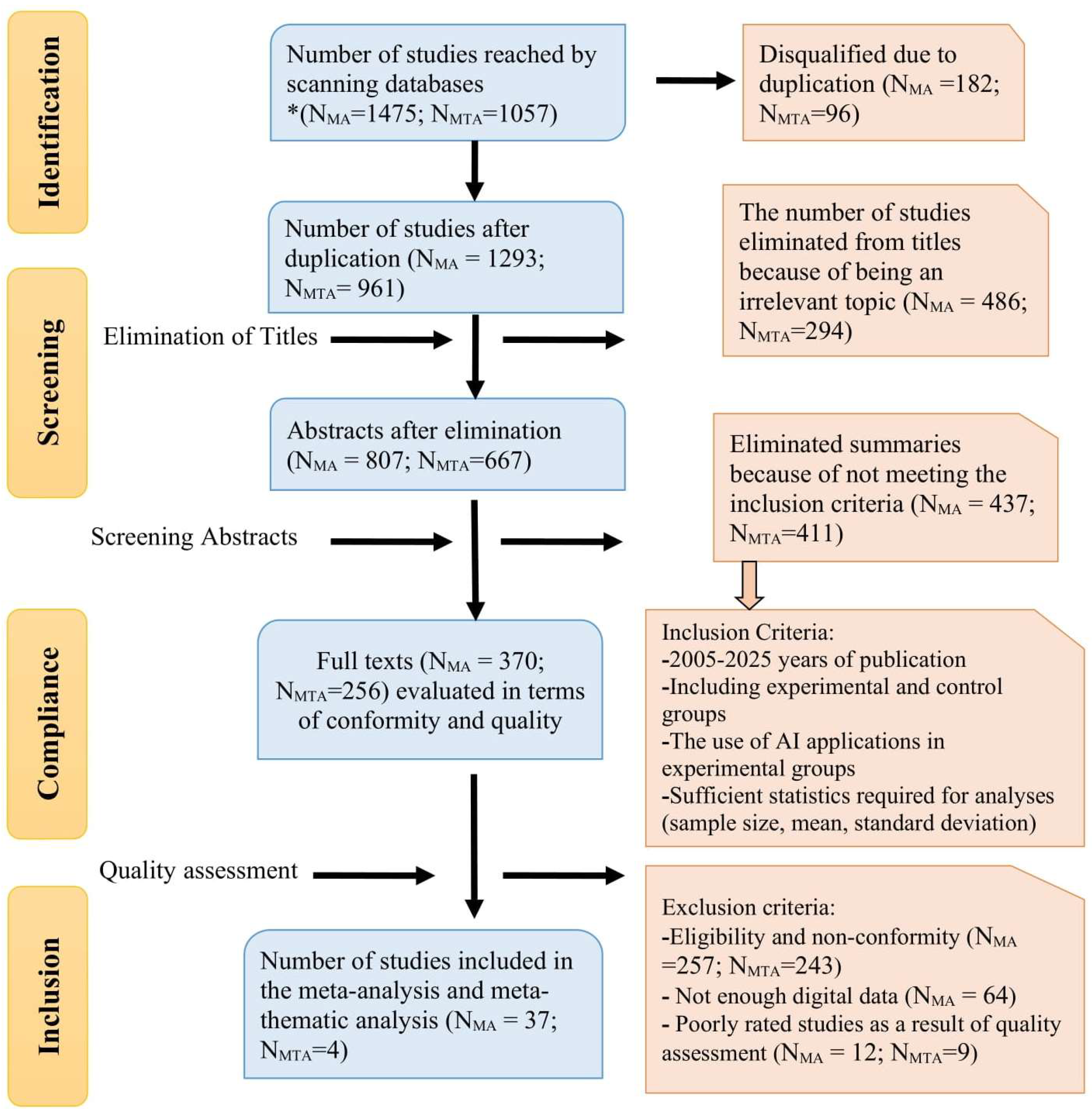 Sustainability 17 03015 g002