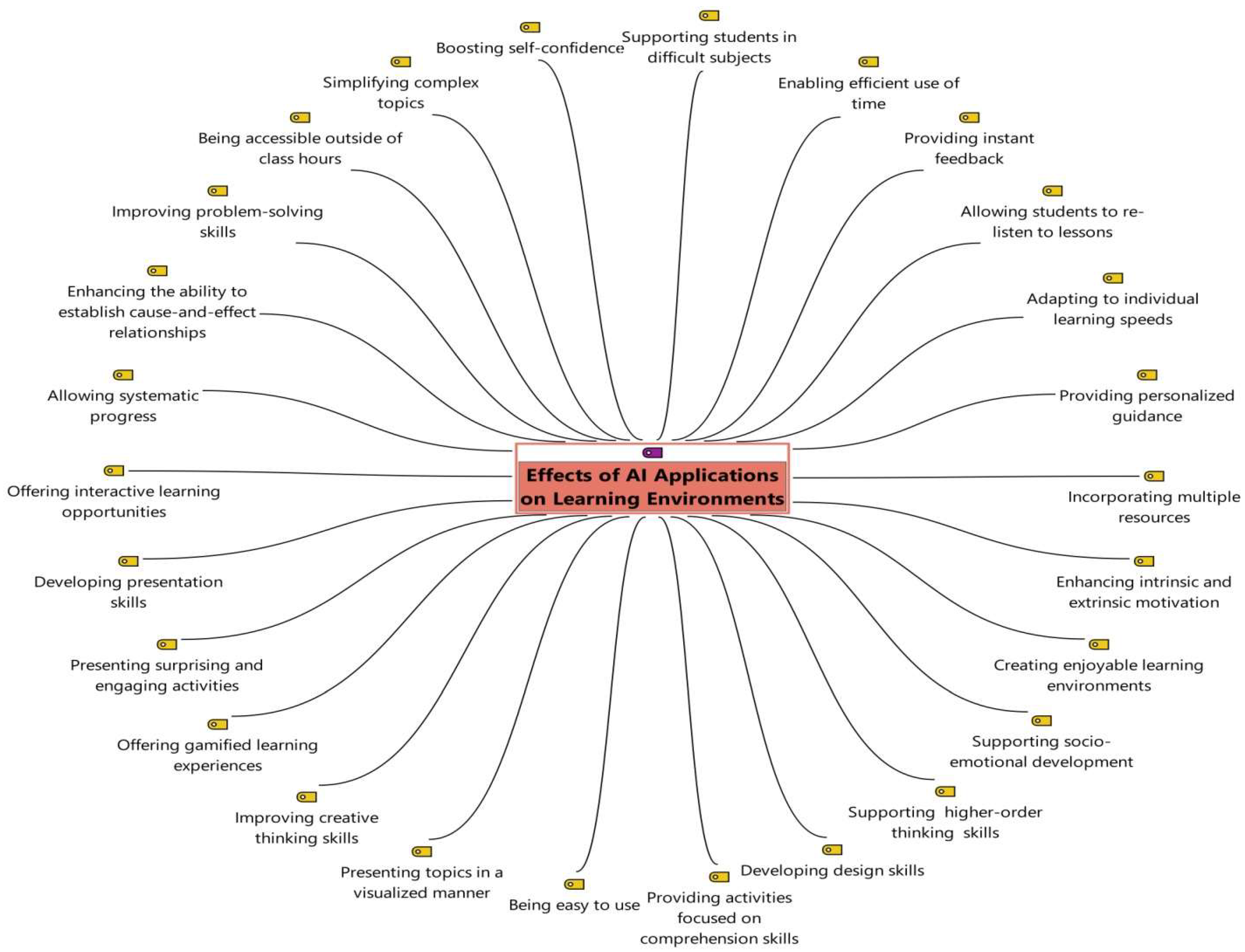 Sustainability 17 03015 g004