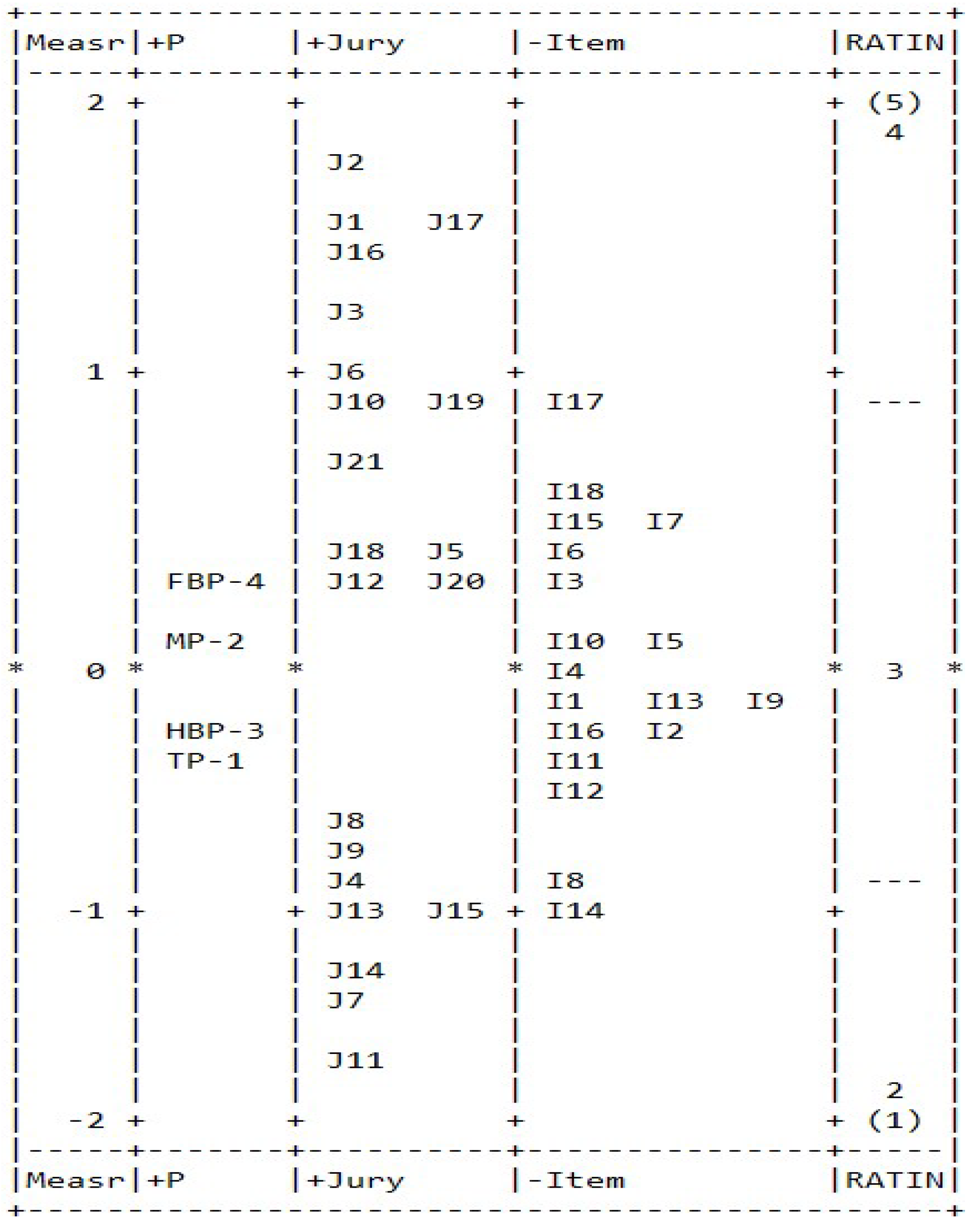 Sustainability 17 03015 g006