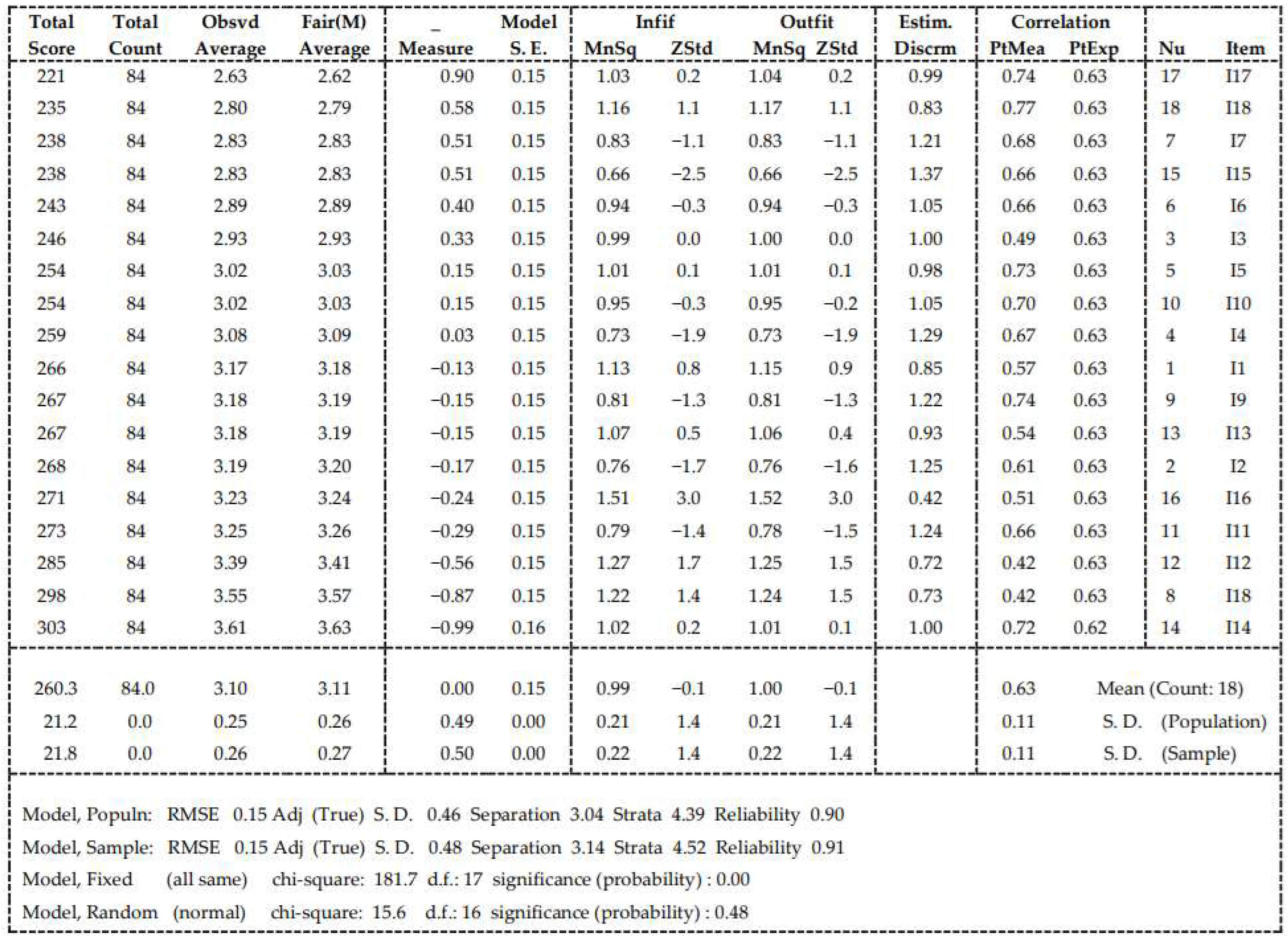 Sustainability 17 03015 g009