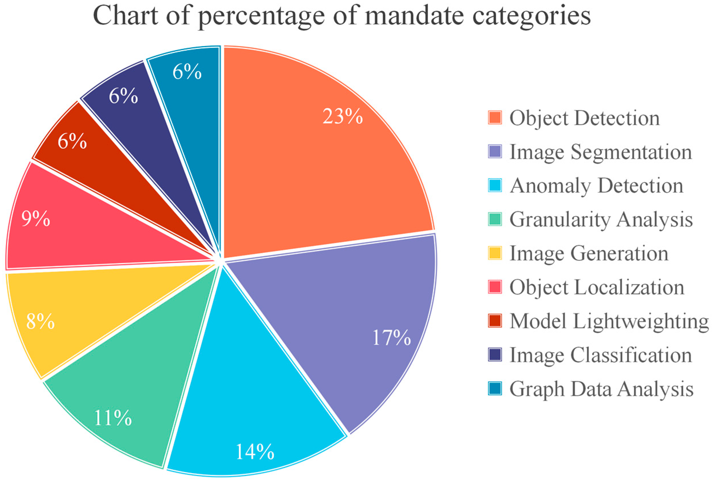 Sustainability 17 03051 g001