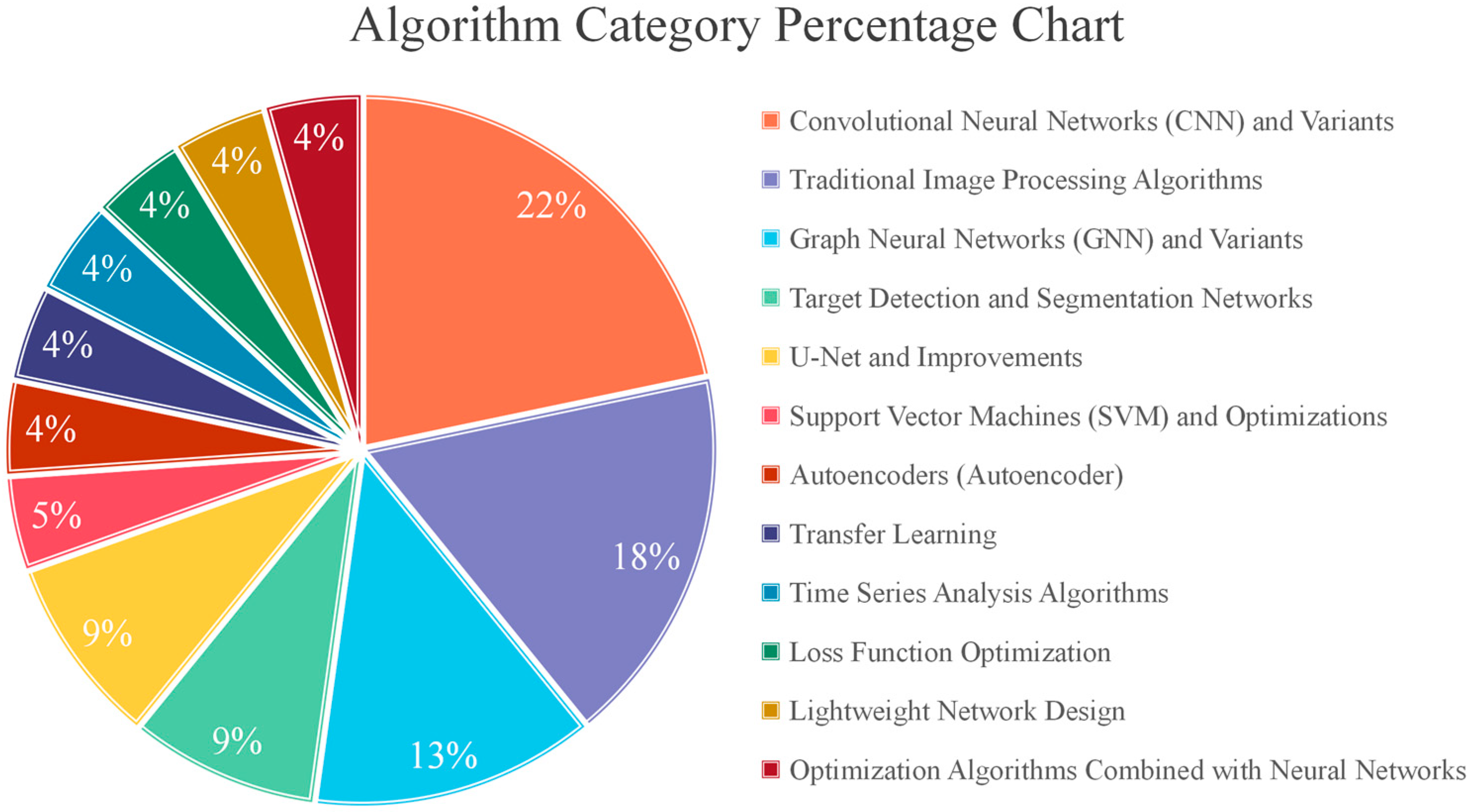Sustainability 17 03051 g002