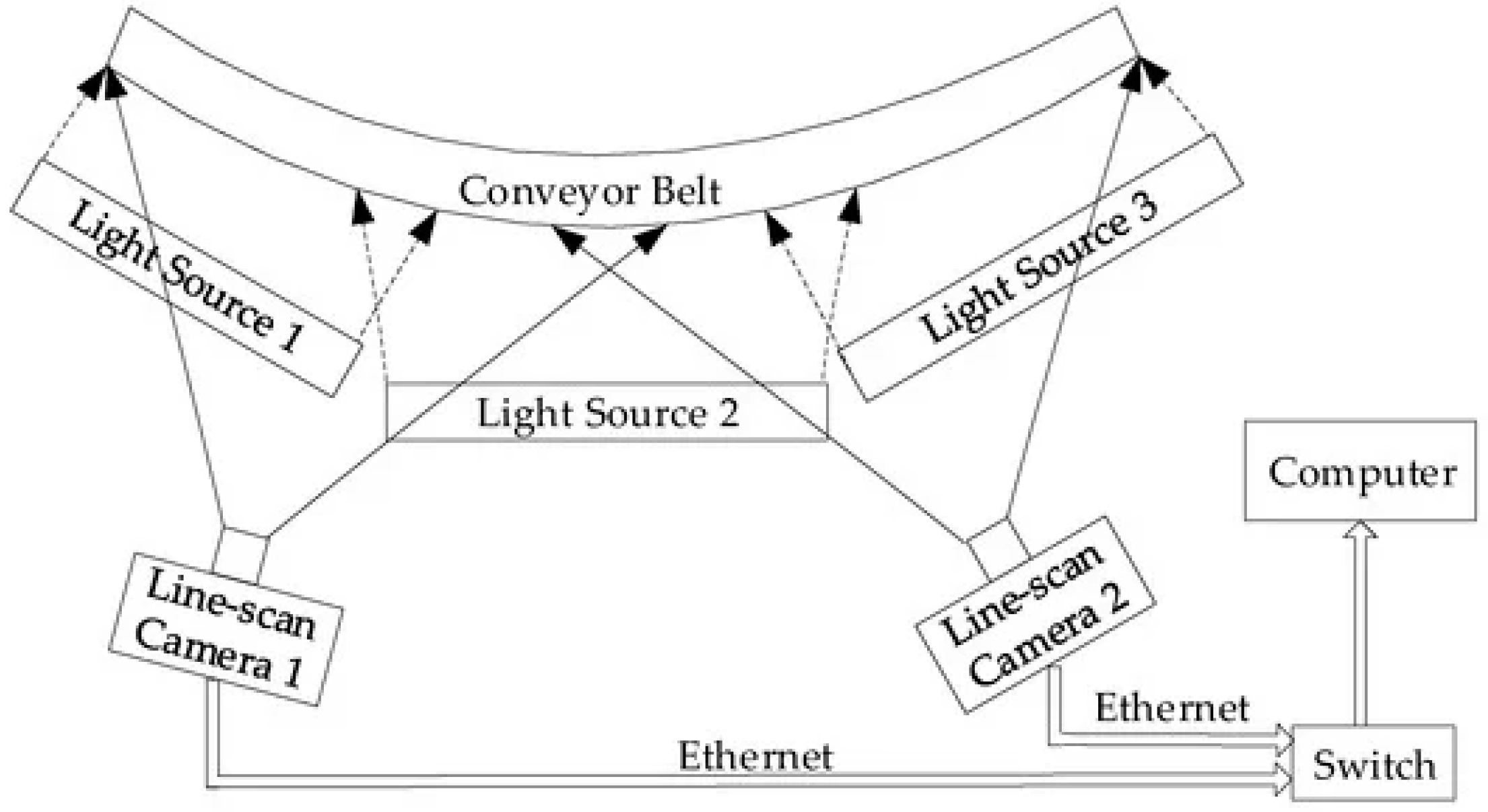 Sustainability 17 03051 g008