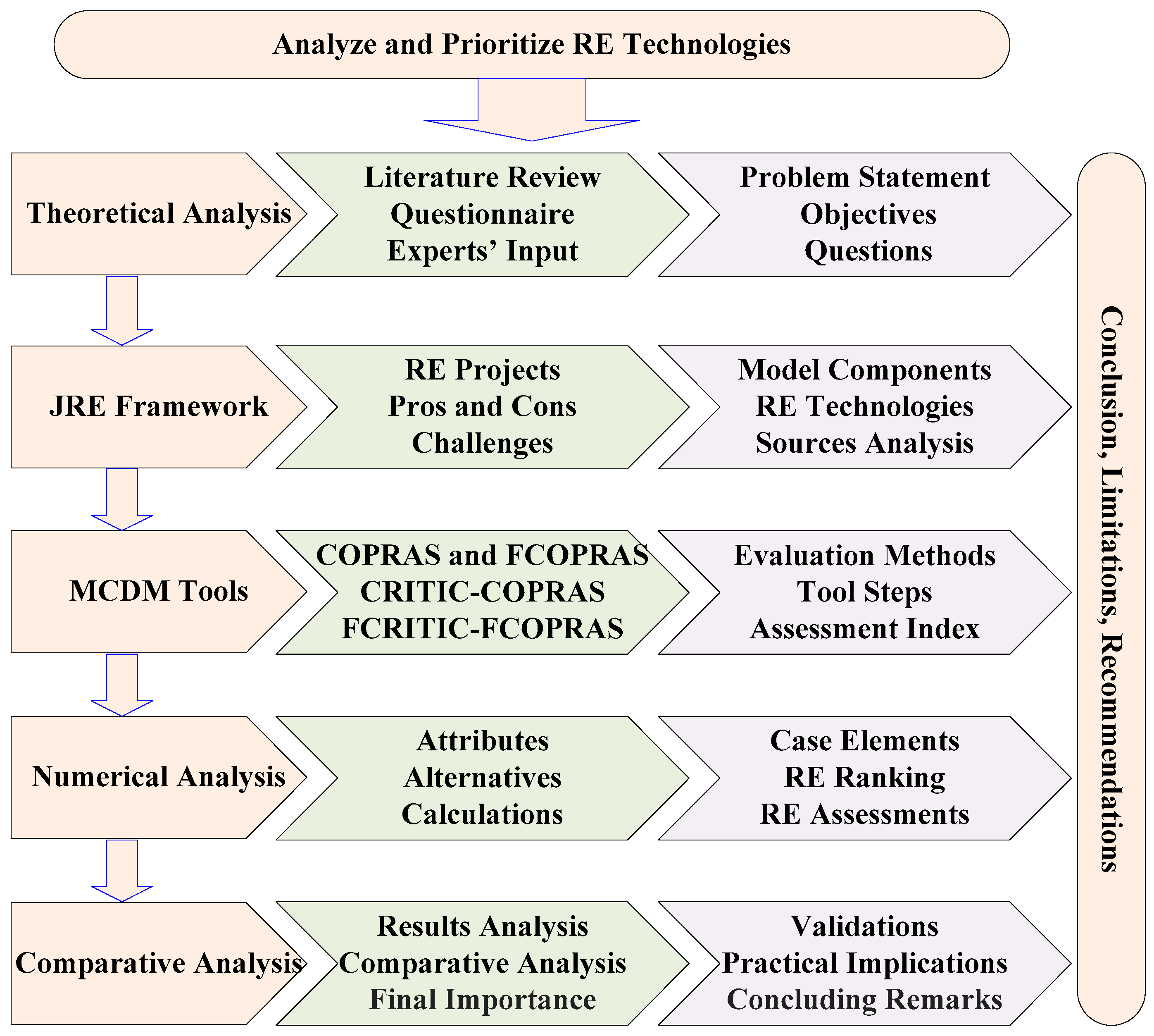 Sustainability 17 03057 g001