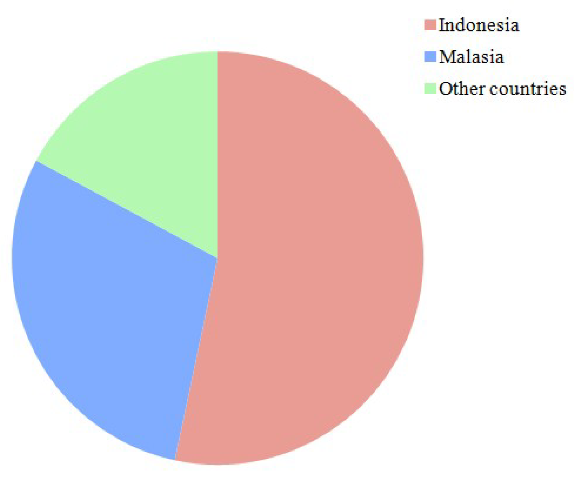 Sustainability 17 03062 g002