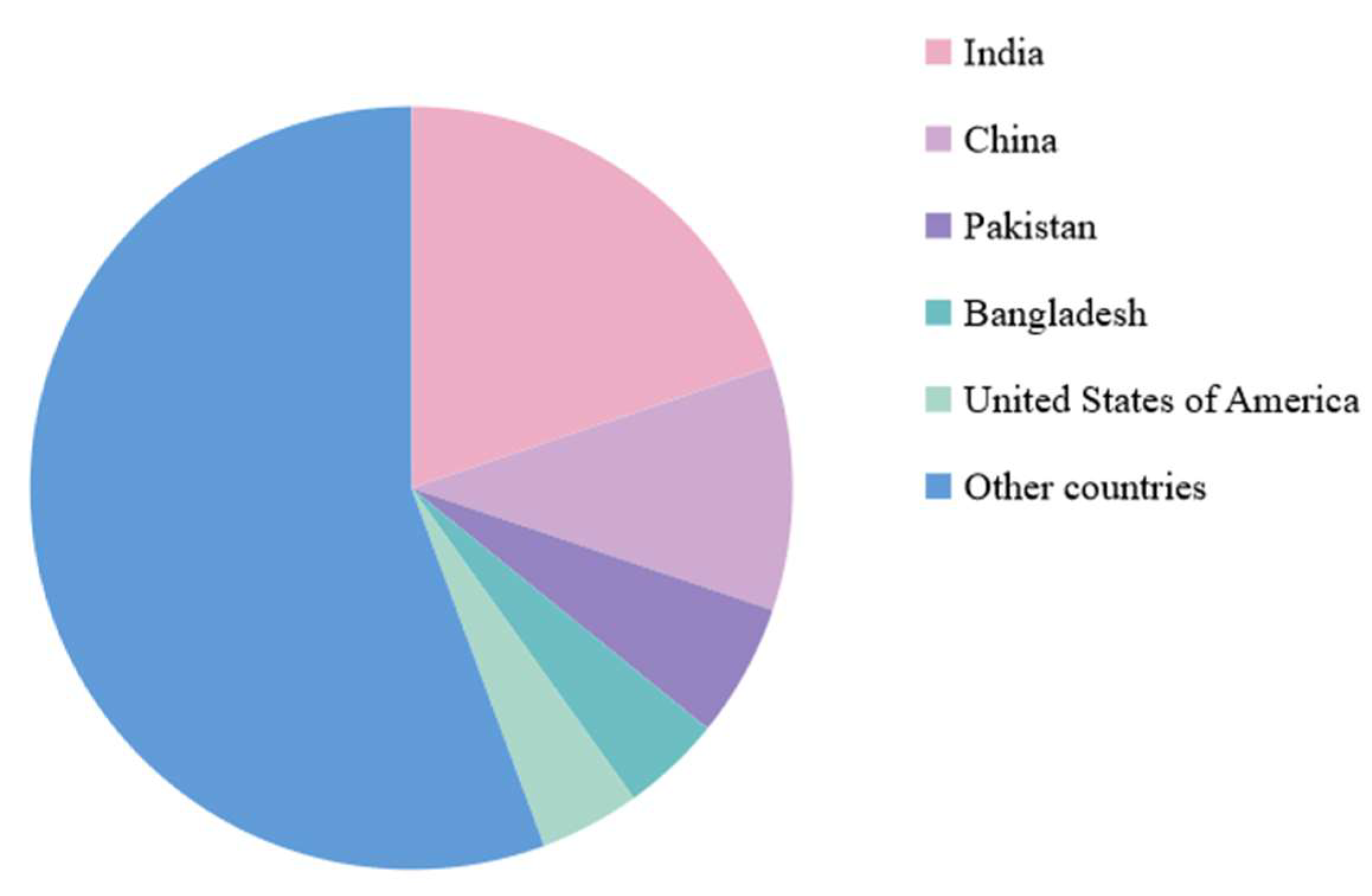 Sustainability 17 03062 g003