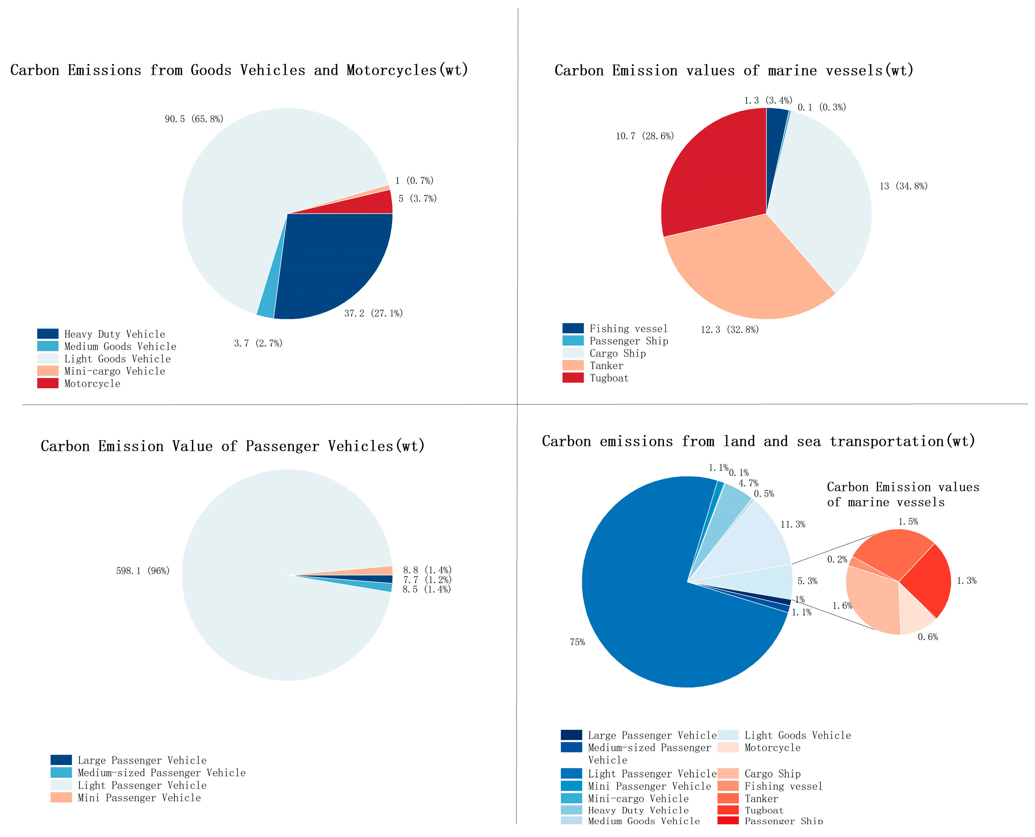Sustainability 17 03095 g004