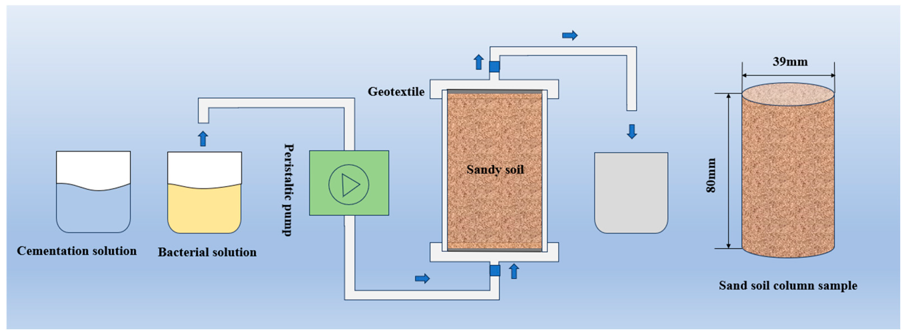 Sustainability 17 03101 g003