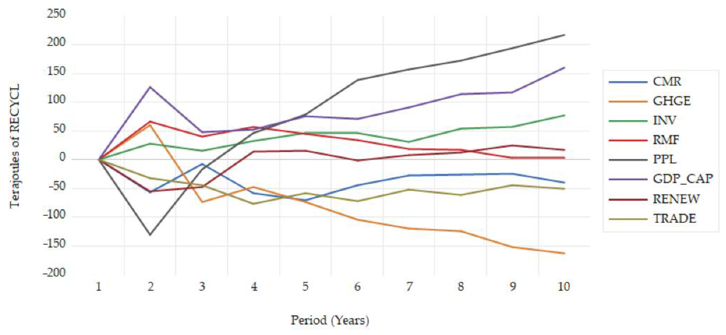 Sustainability 17 03110 g003