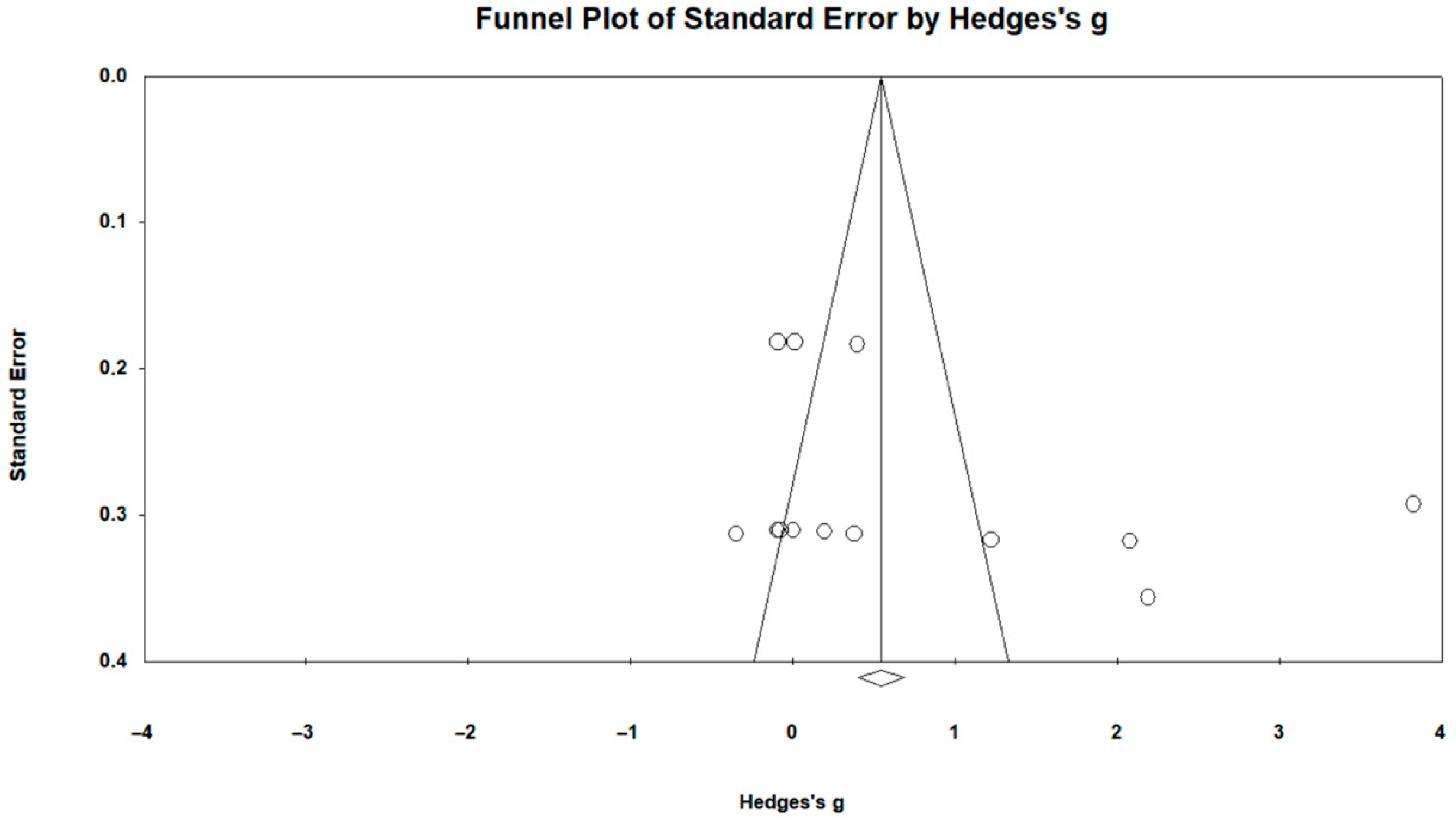 Sustainability 17 03159 g003