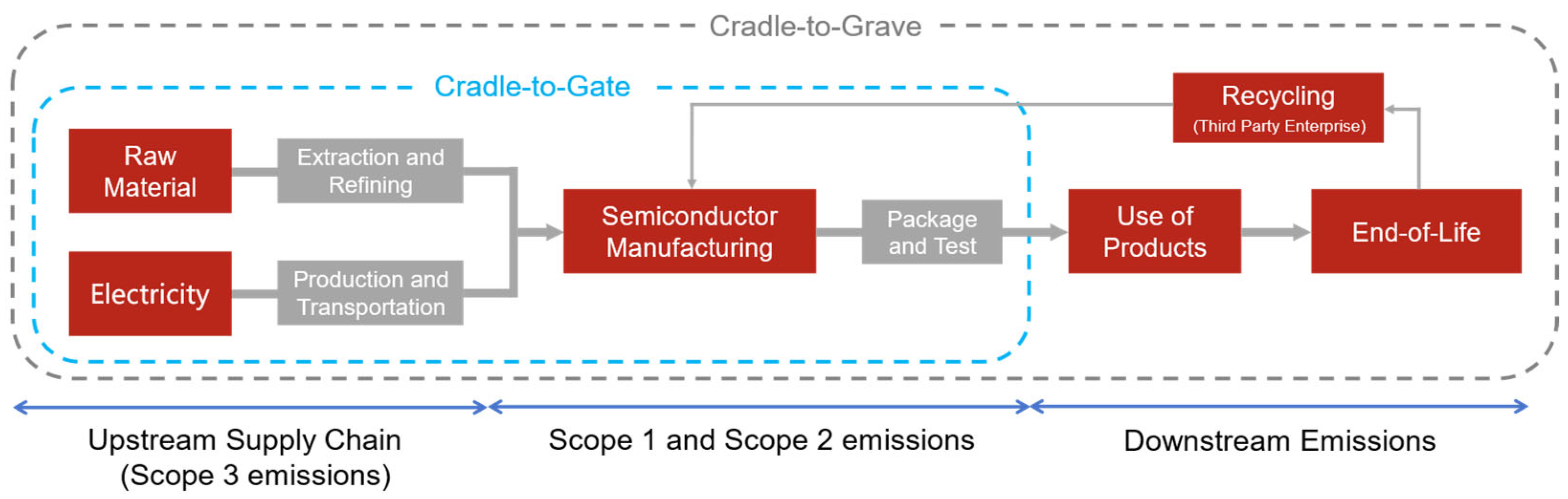 Sustainability 17 03160 g003