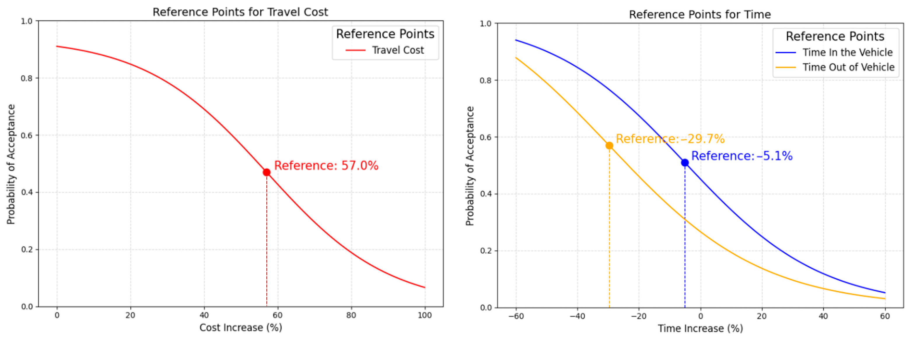 Sustainability 17 03171 g005
