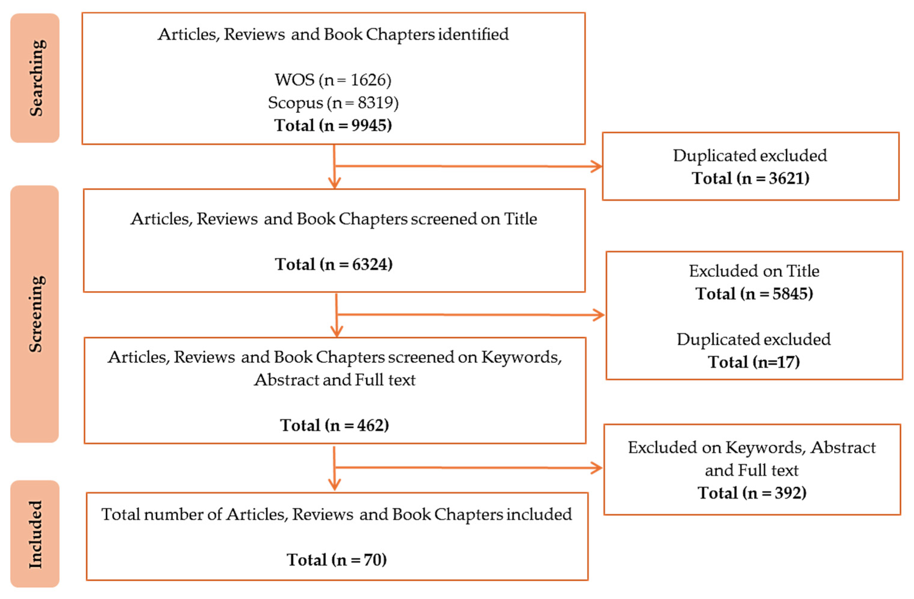 Sustainability 17 03196 g001