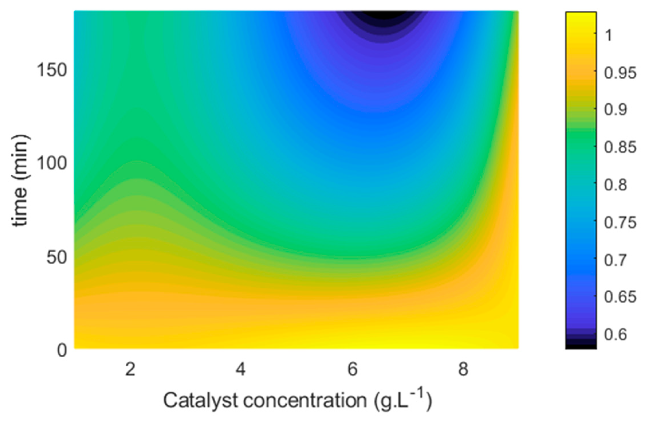 Sustainability 17 03204 g011
