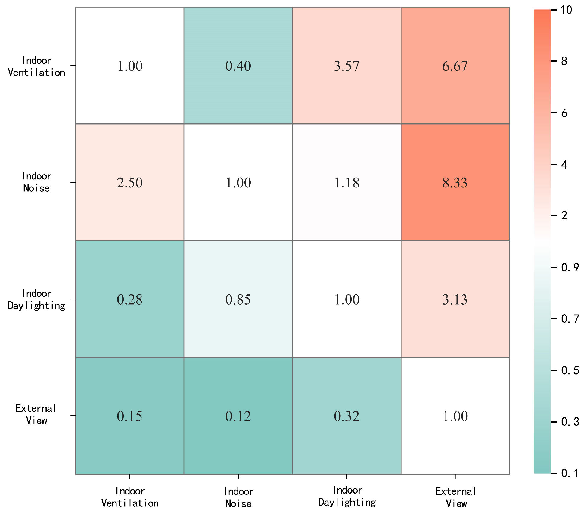 Sustainability 17 03225 g005