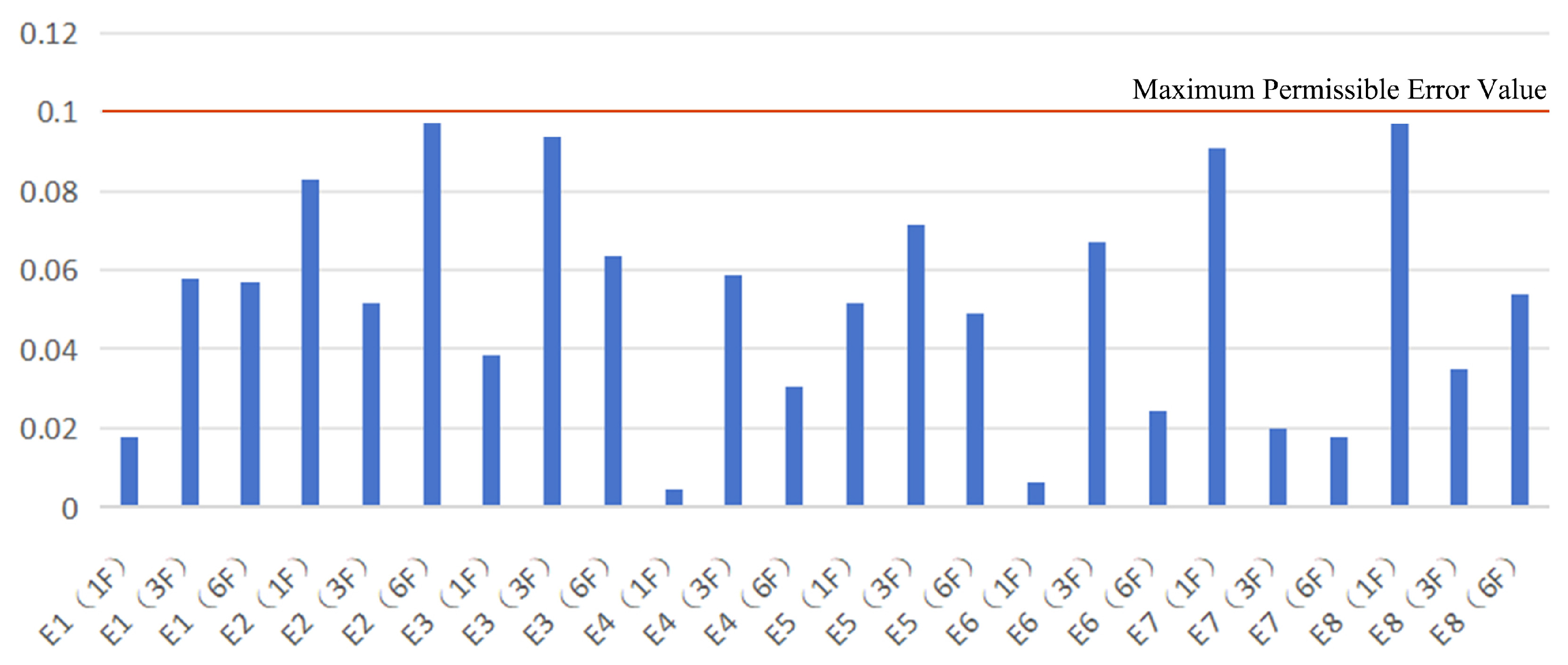 Sustainability 17 03225 g010