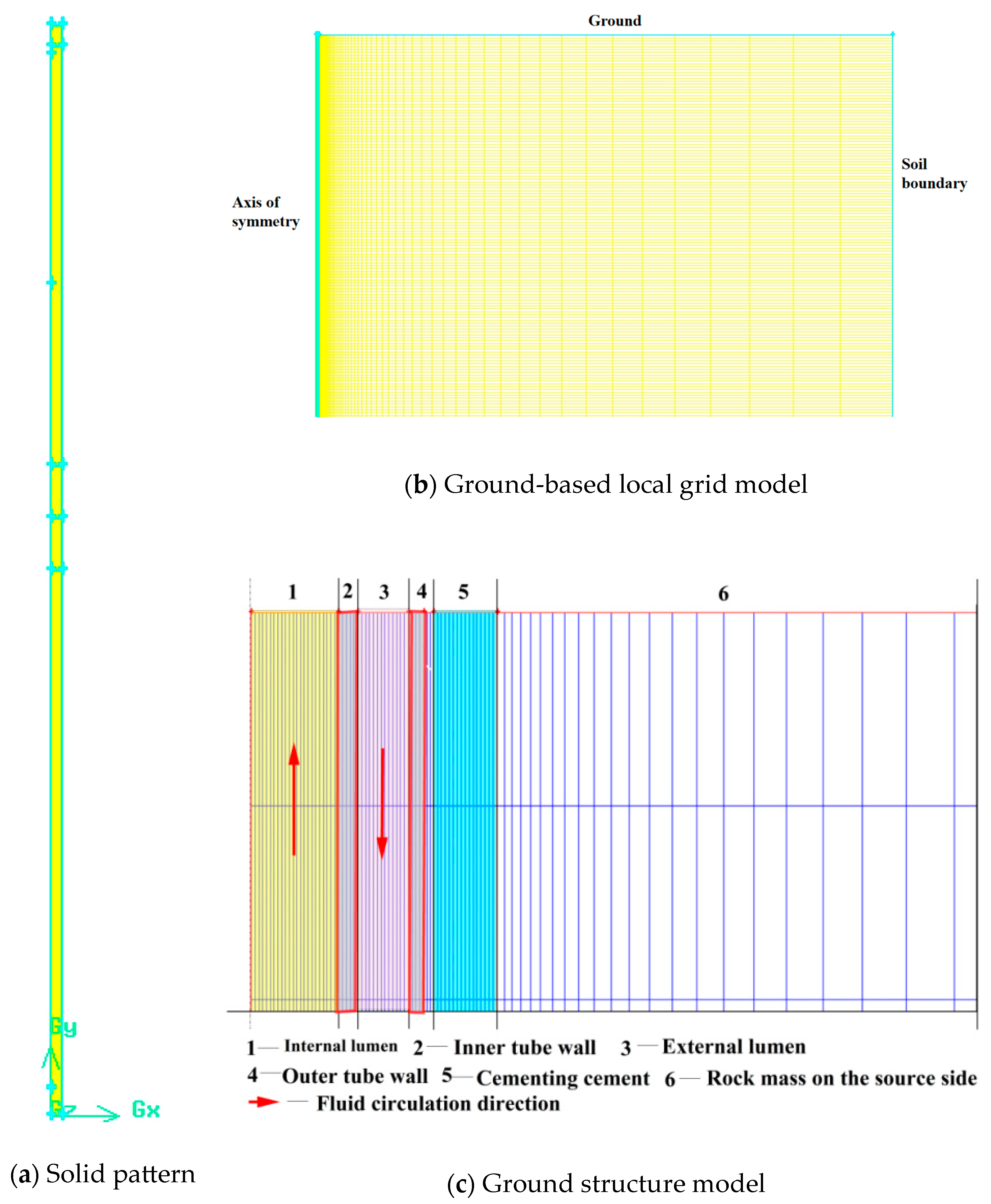 Sustainability 17 03234 g002