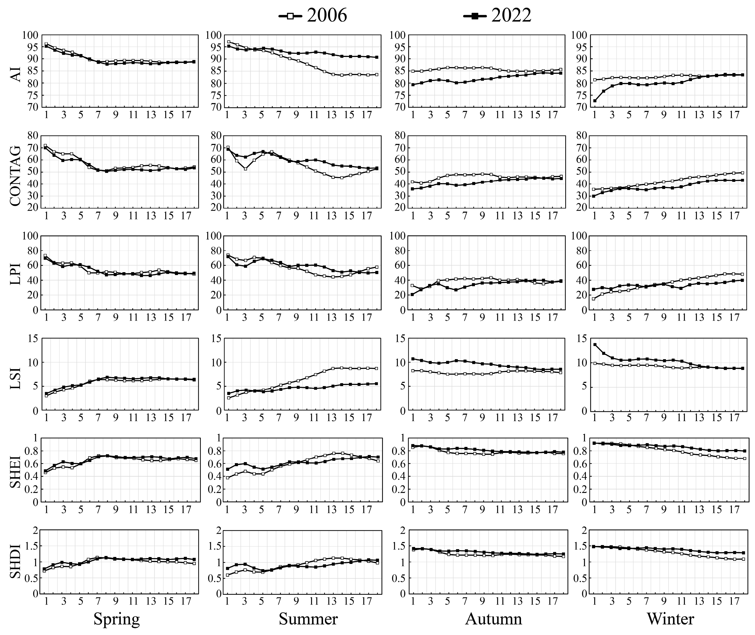 Sustainability 17 03238 g007