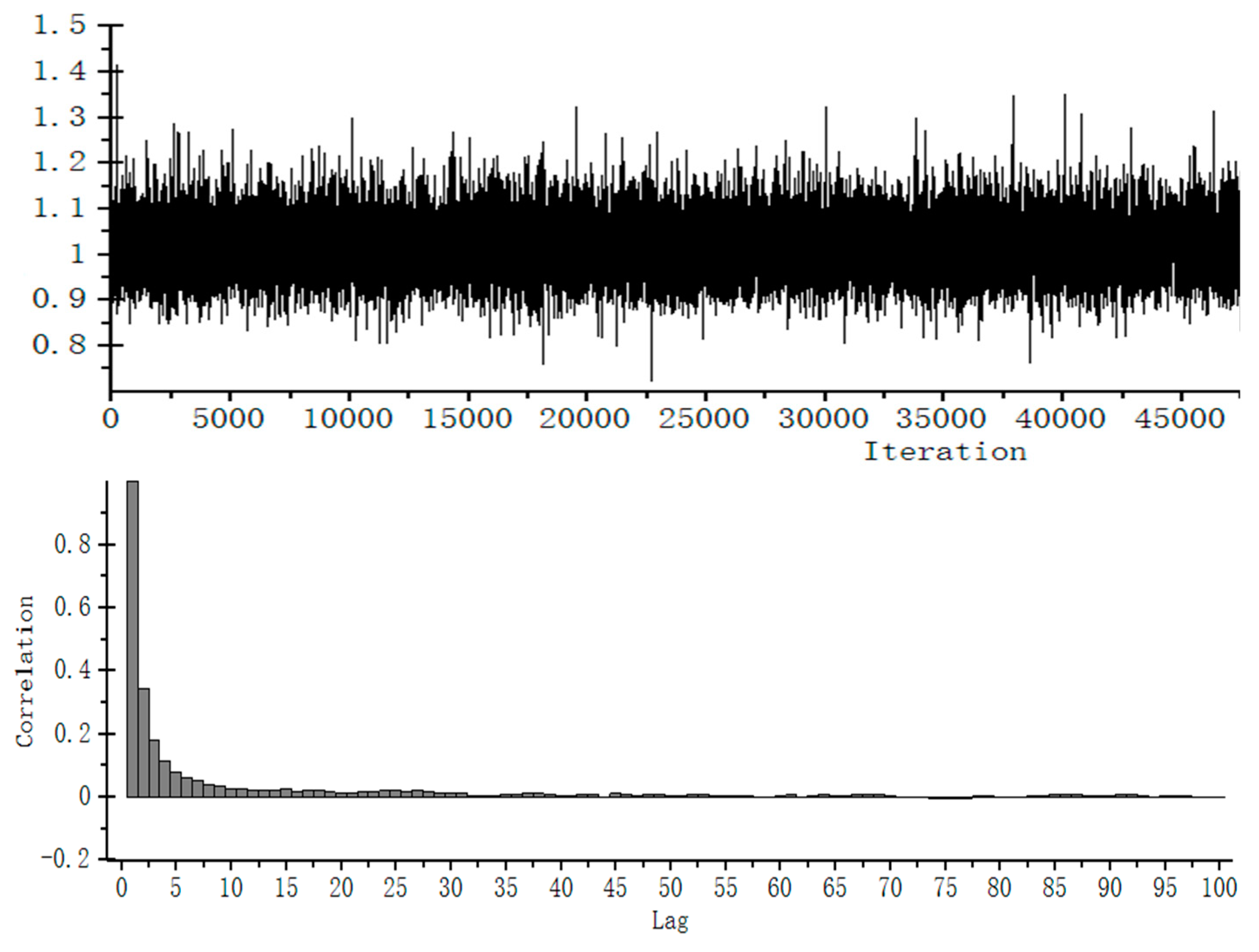 Sustainability 17 03250 g003