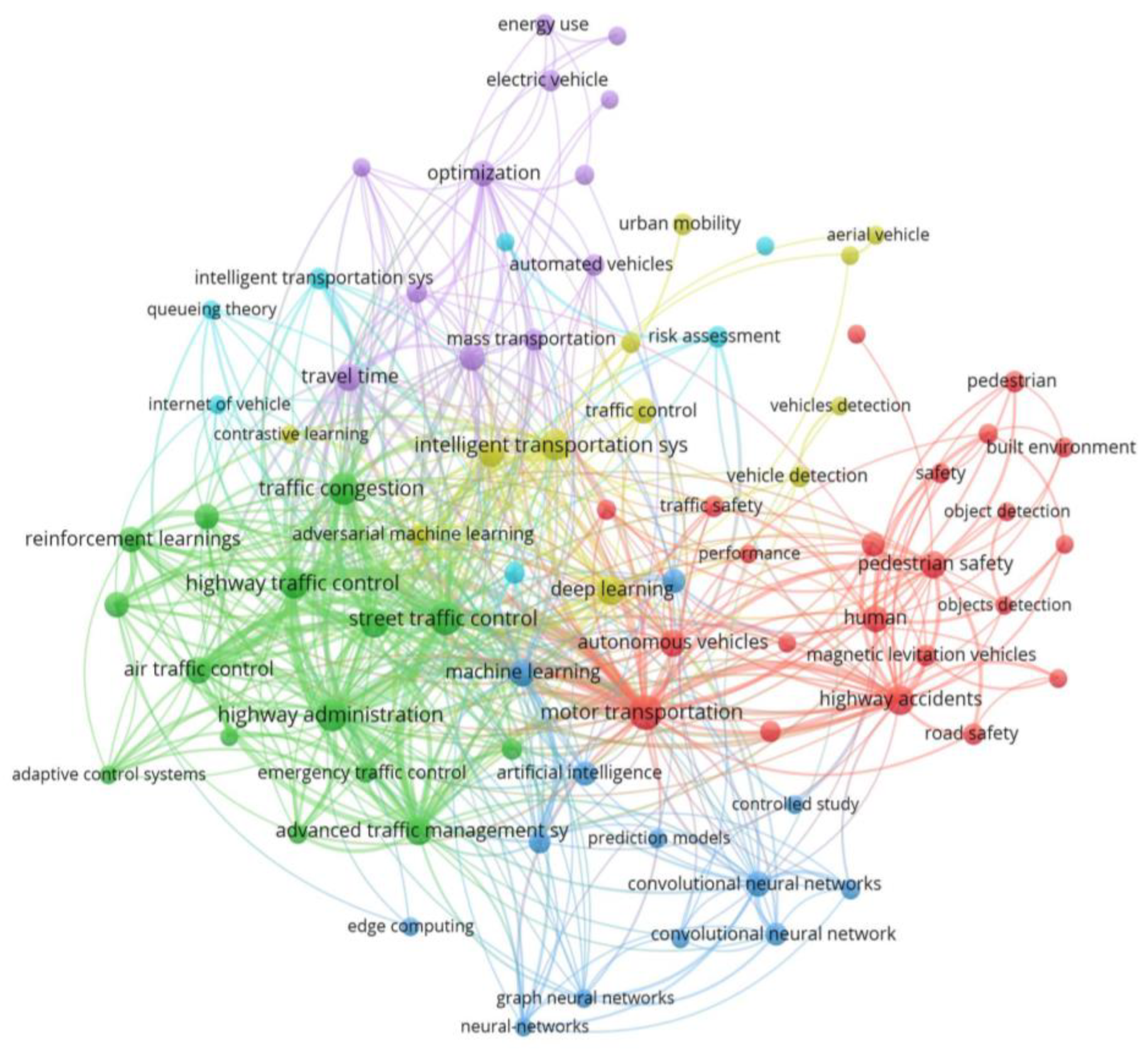 Sustainability 17 03254 g003