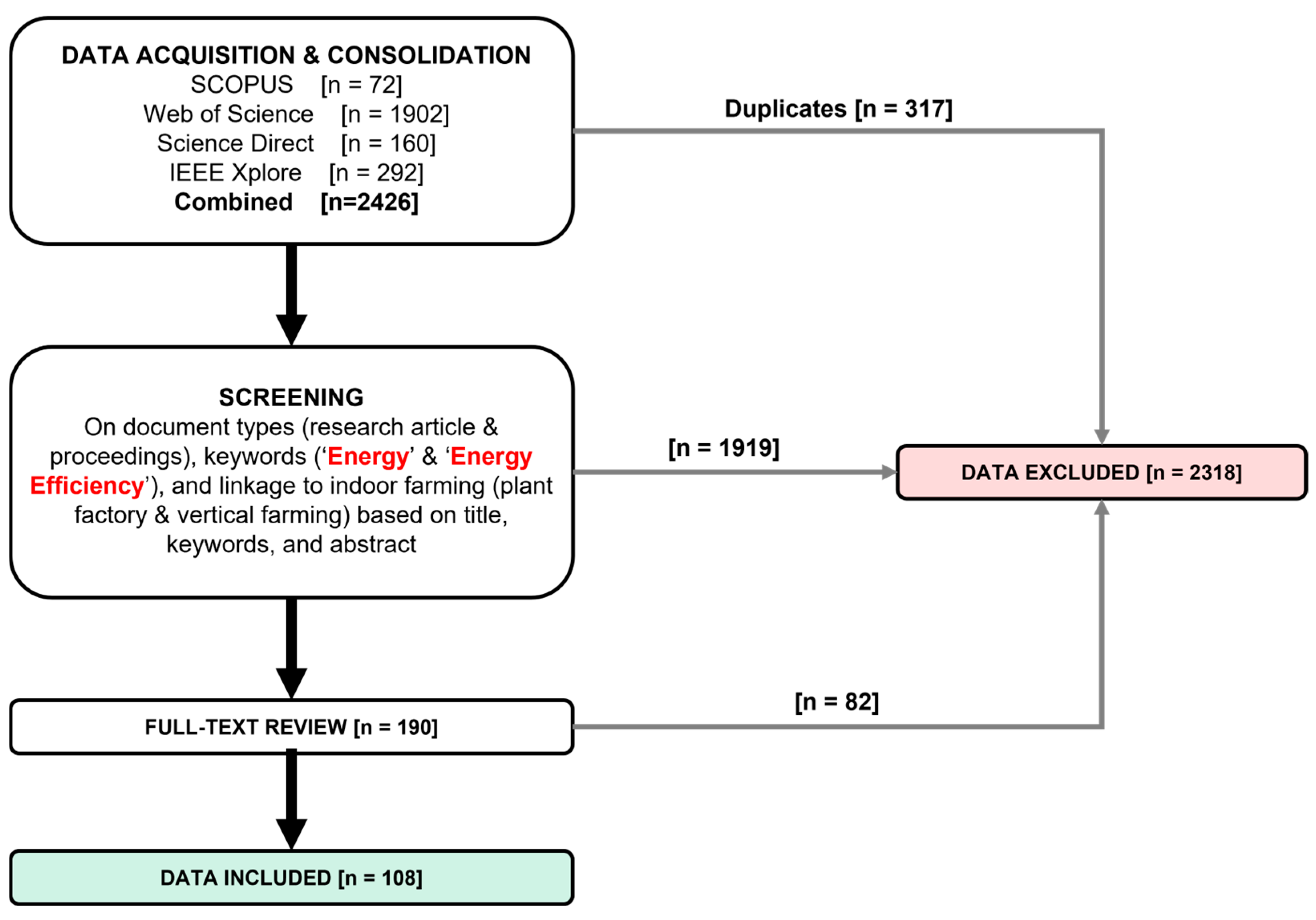 Sustainability 17 03259 g001