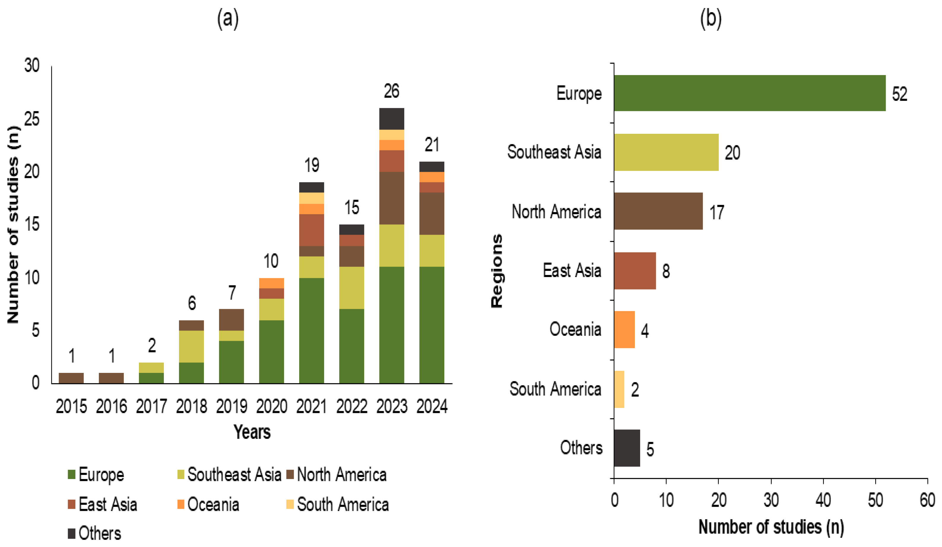 Sustainability 17 03259 g002