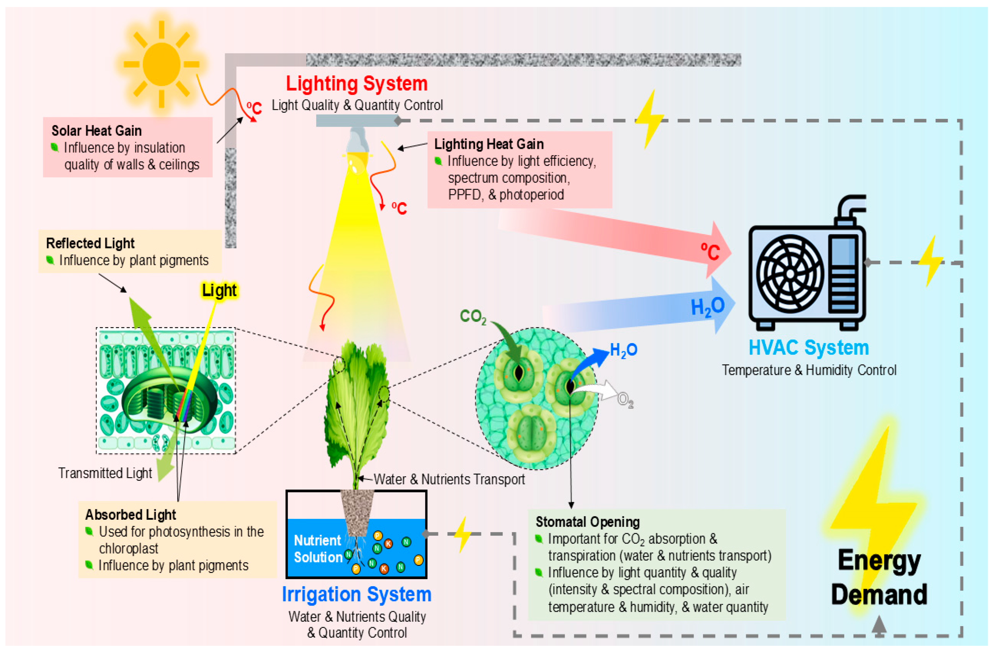 Sustainability 17 03259 g004