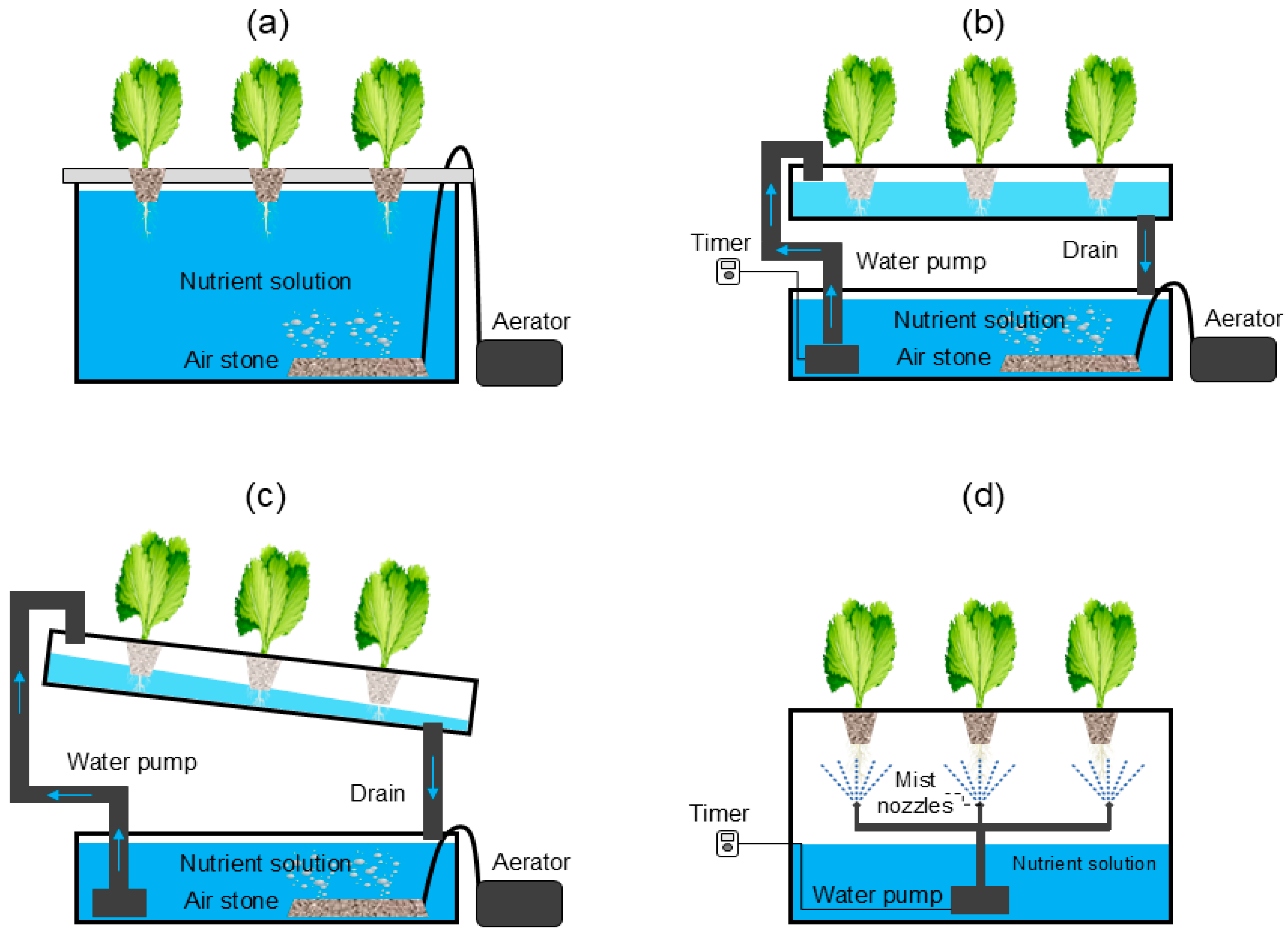 Sustainability 17 03259 g006
