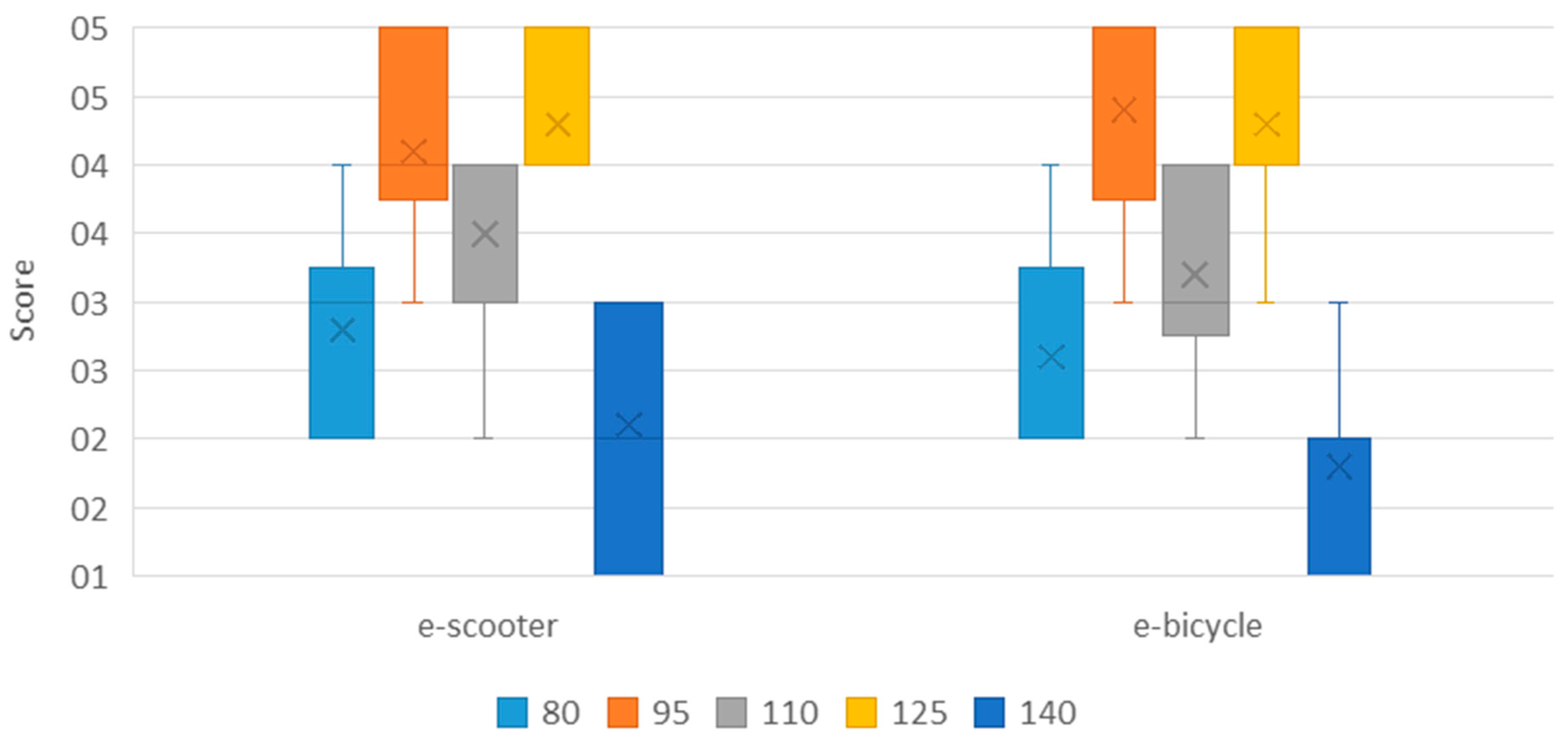 Sustainability 17 03260 g008