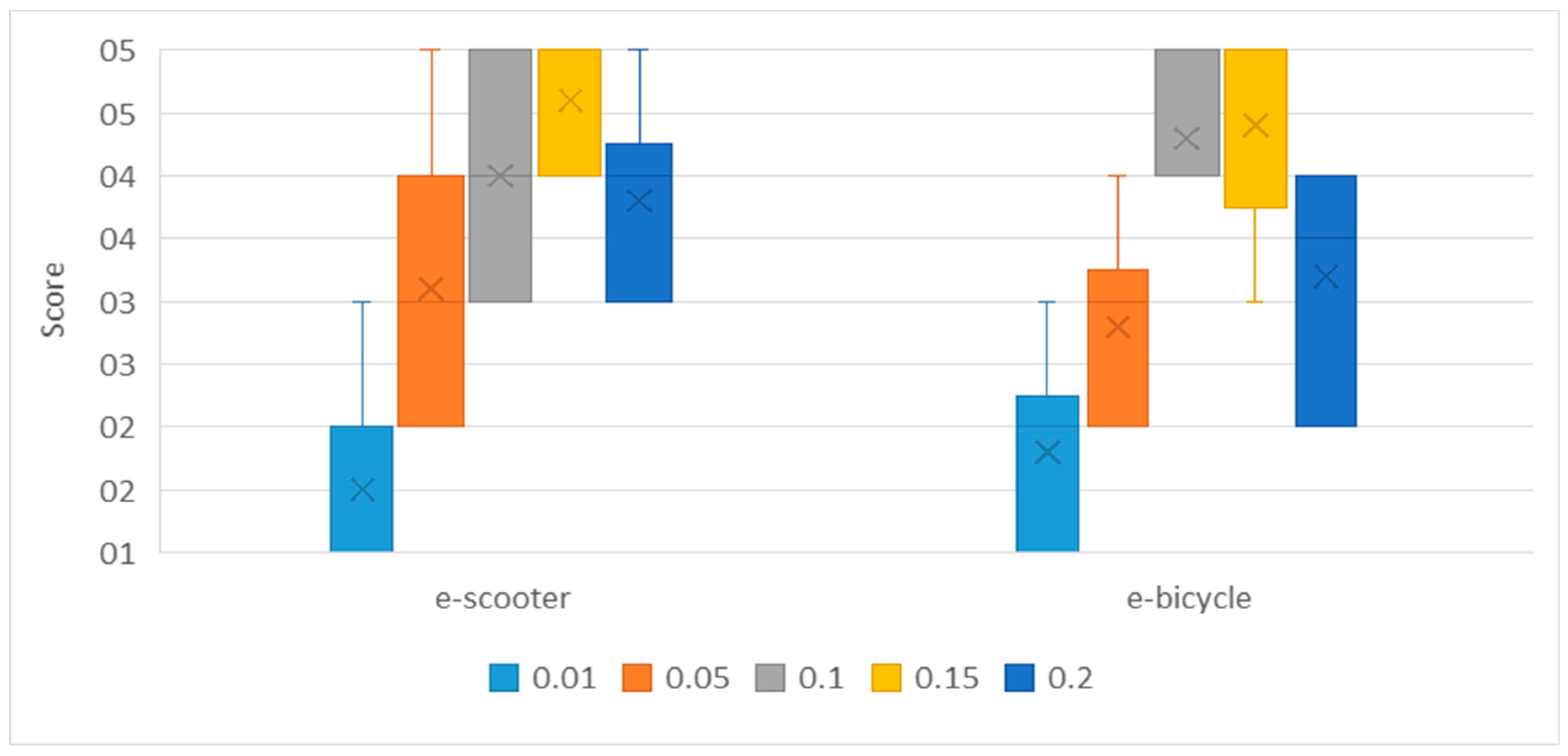 Sustainability 17 03260 g010
