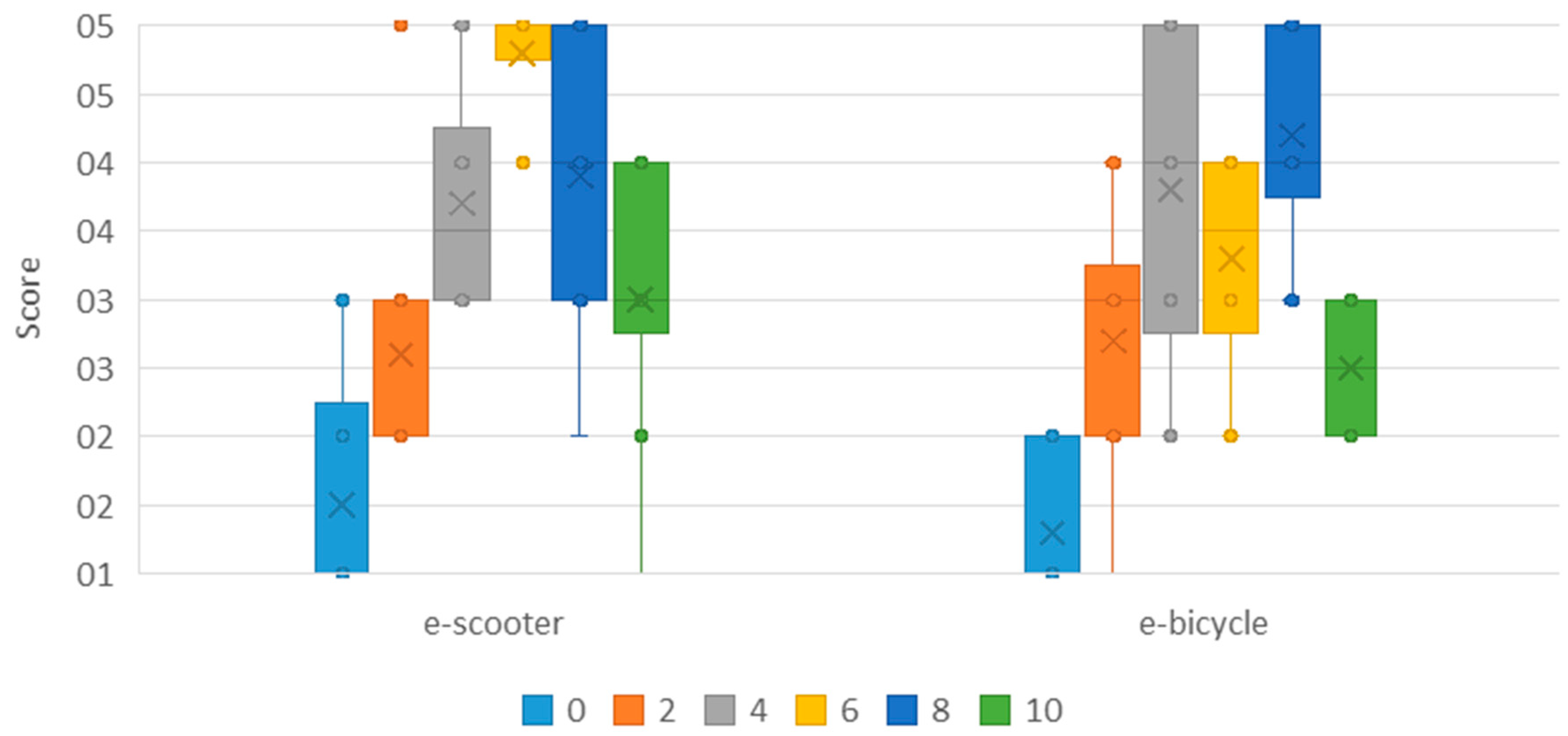 Sustainability 17 03260 g011