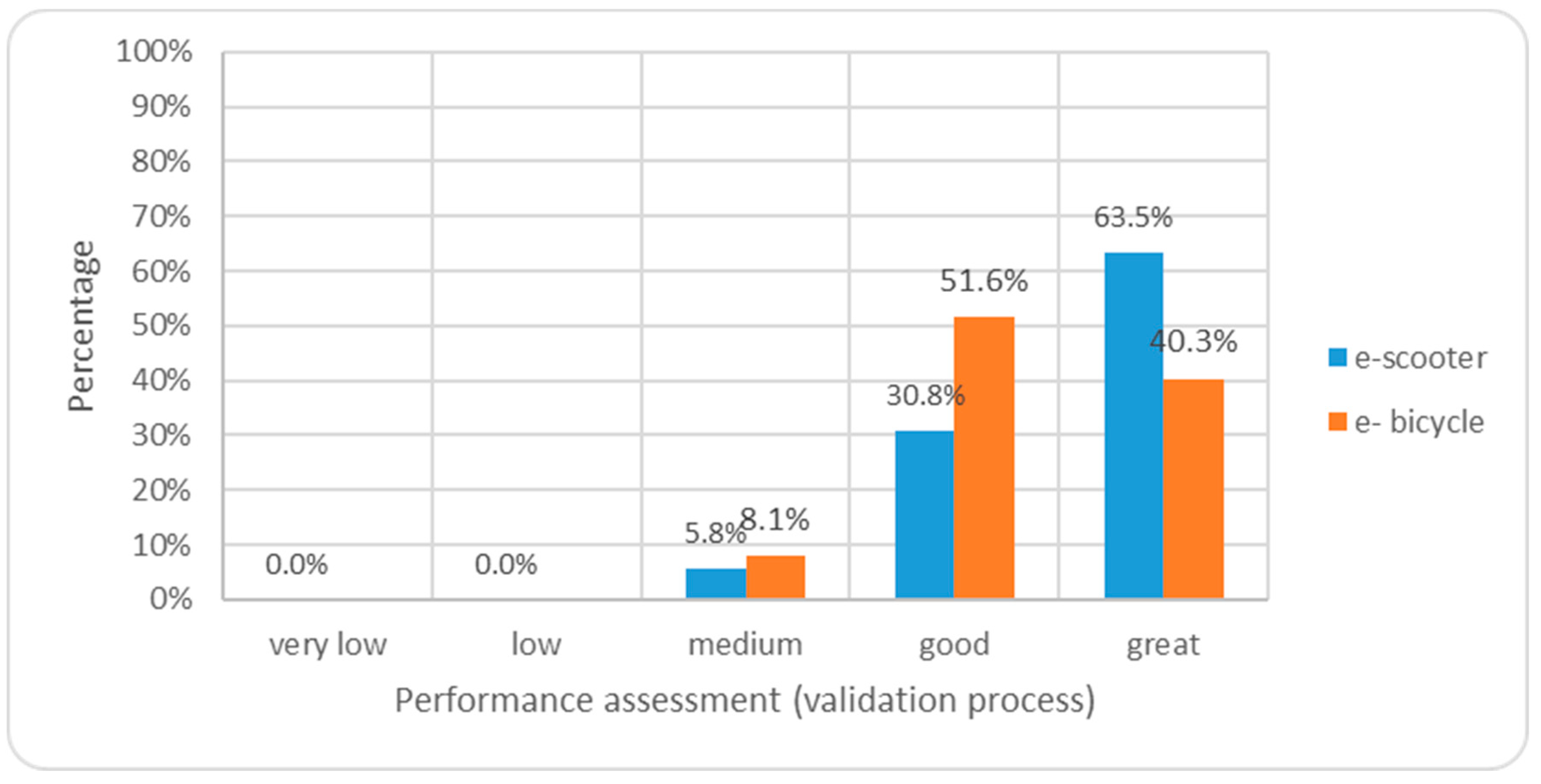 Sustainability 17 03260 g017