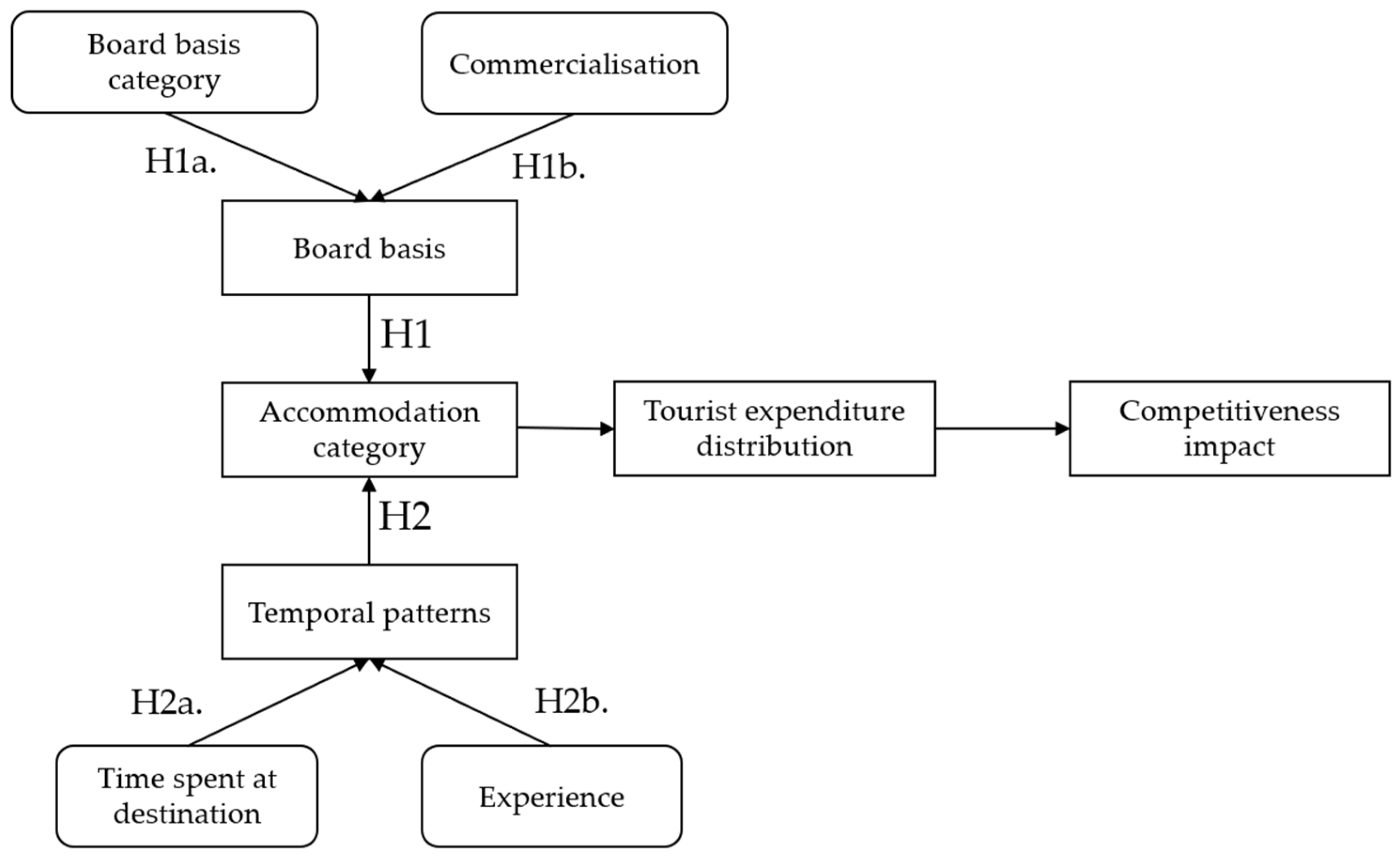Sustainability 17 03262 g001