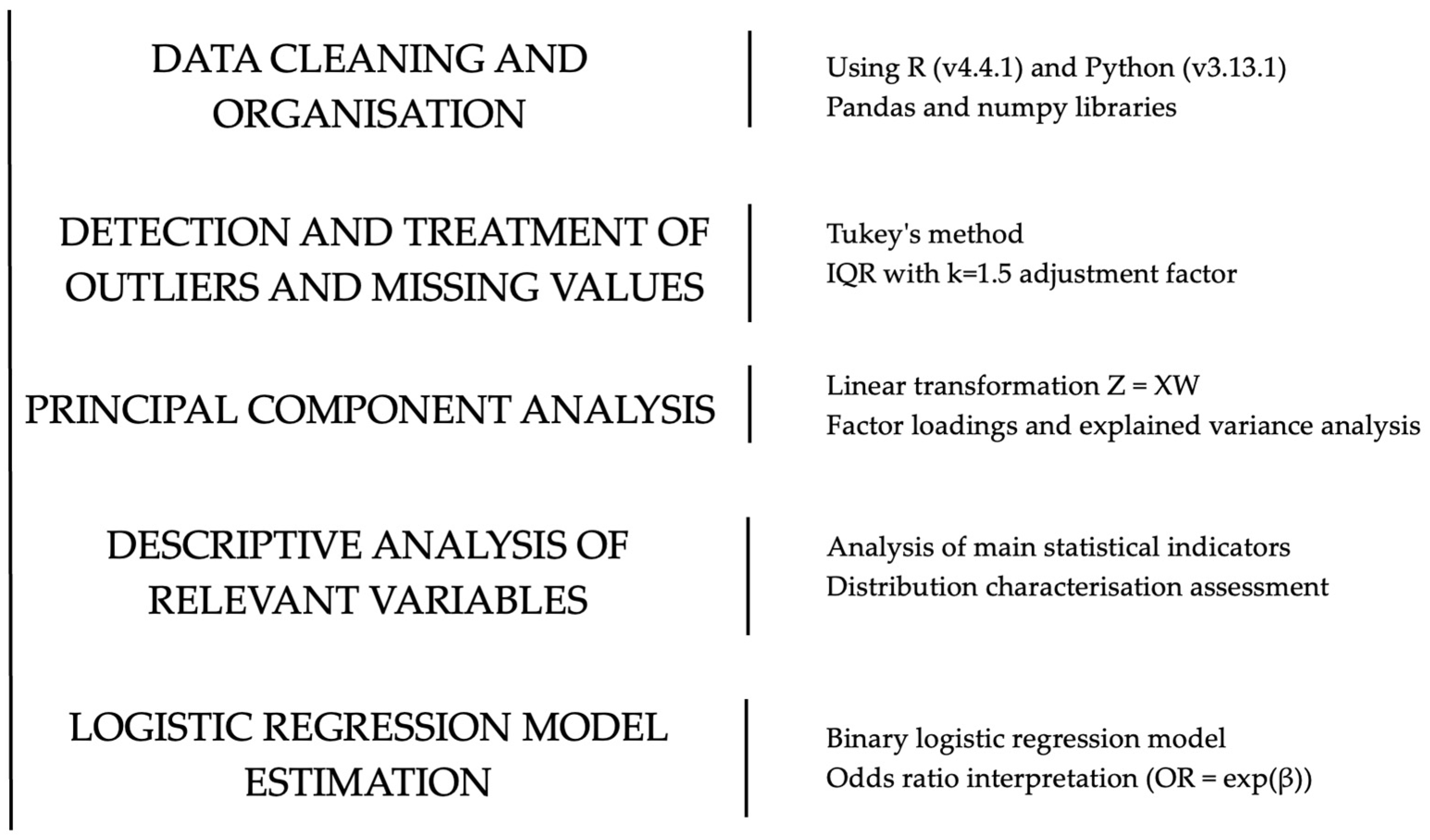 Sustainability 17 03262 g002